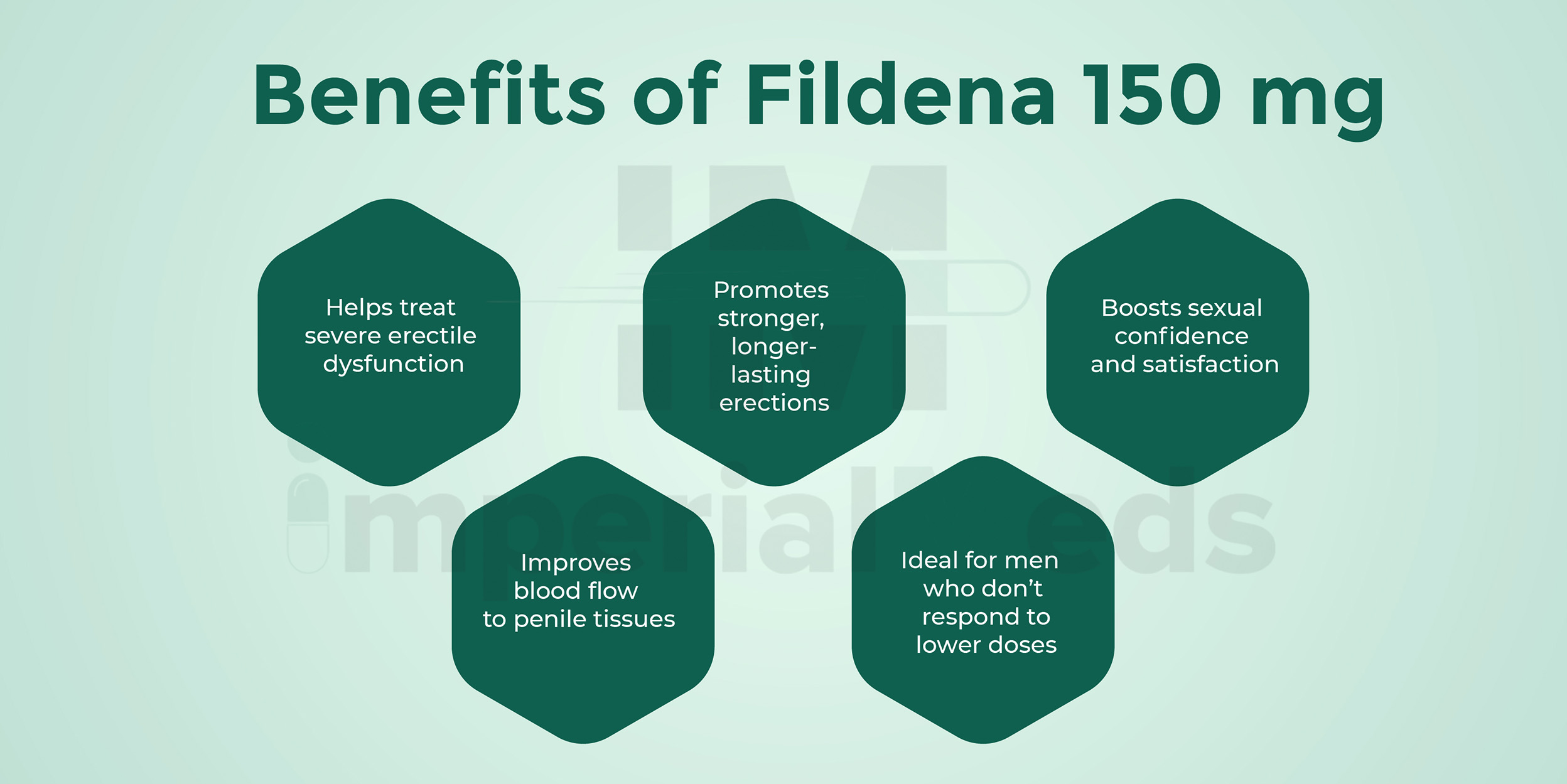 Benefits Of Fildena 150 Mg
