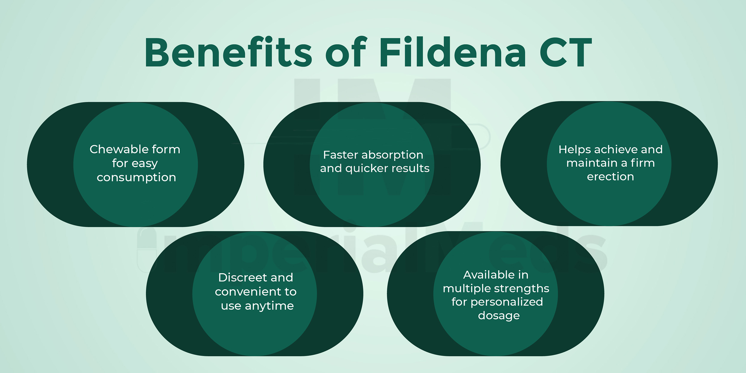 Benefits Of Fildena CT