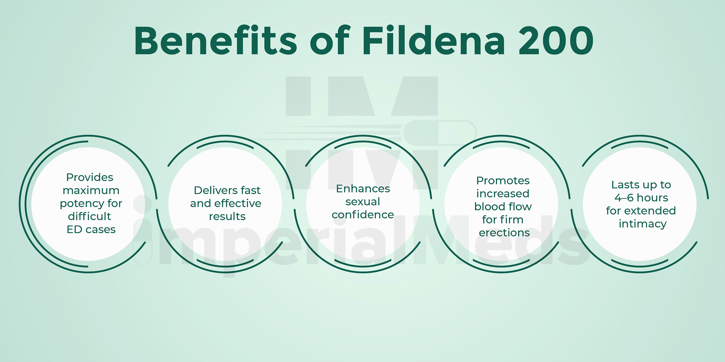 Benefits Of Fildena Double 200