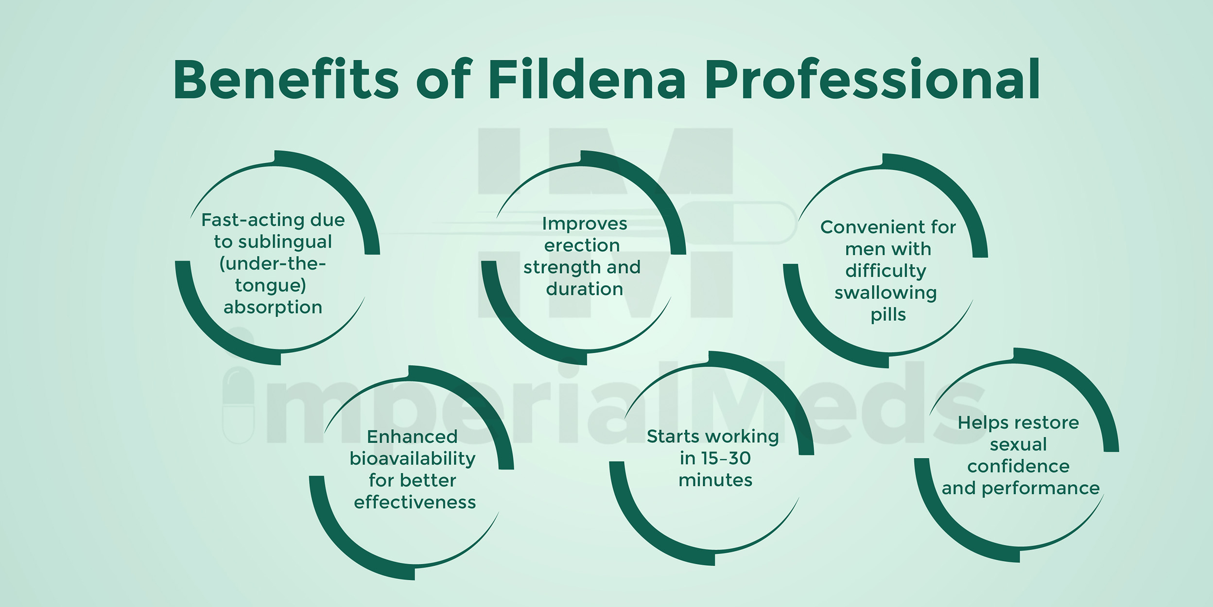 Benefits Of Fildena Professional