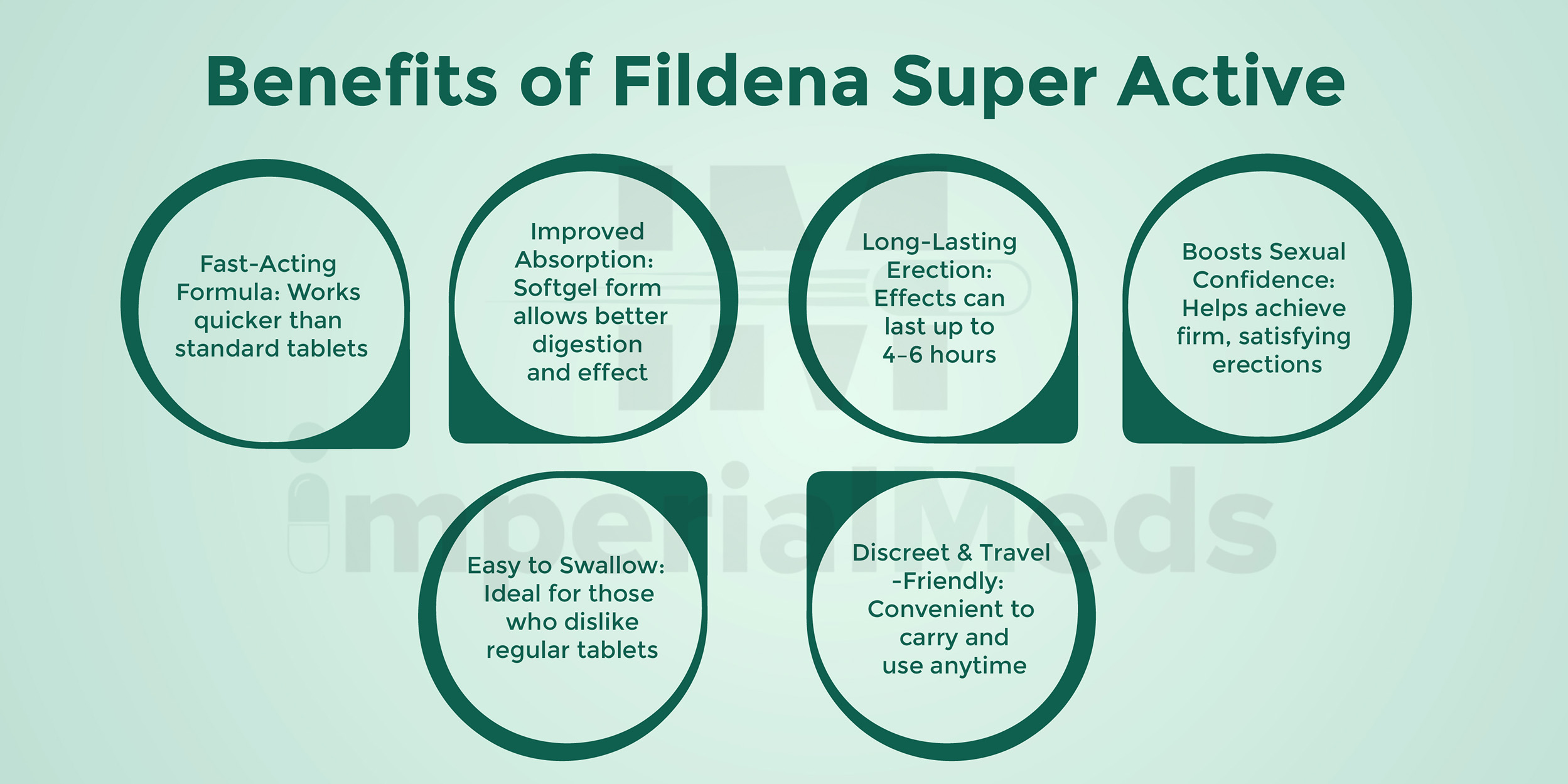 Benefits Of Fildena Super Active