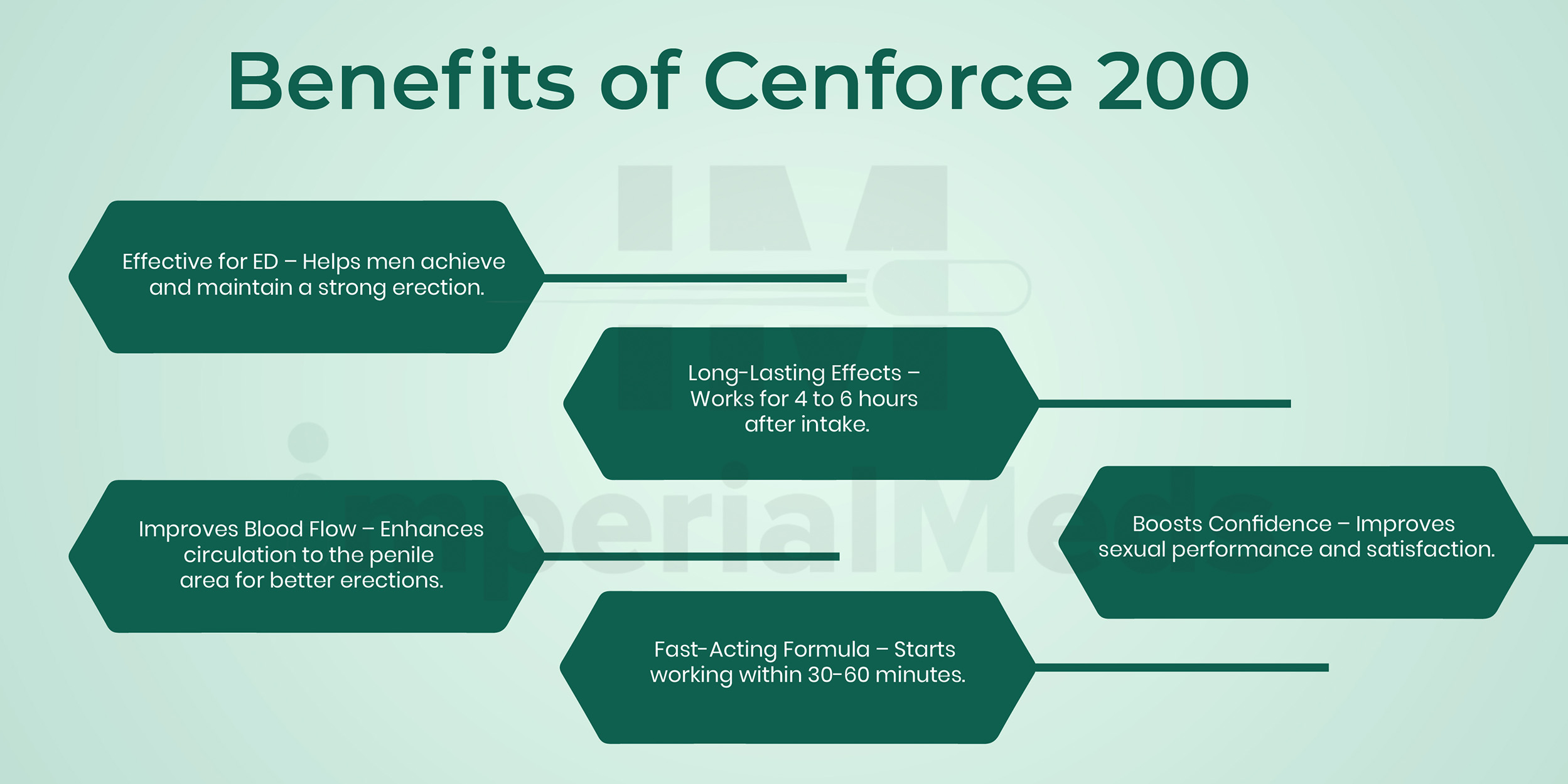 Benefits Of Cenforce 200 Visual Guide