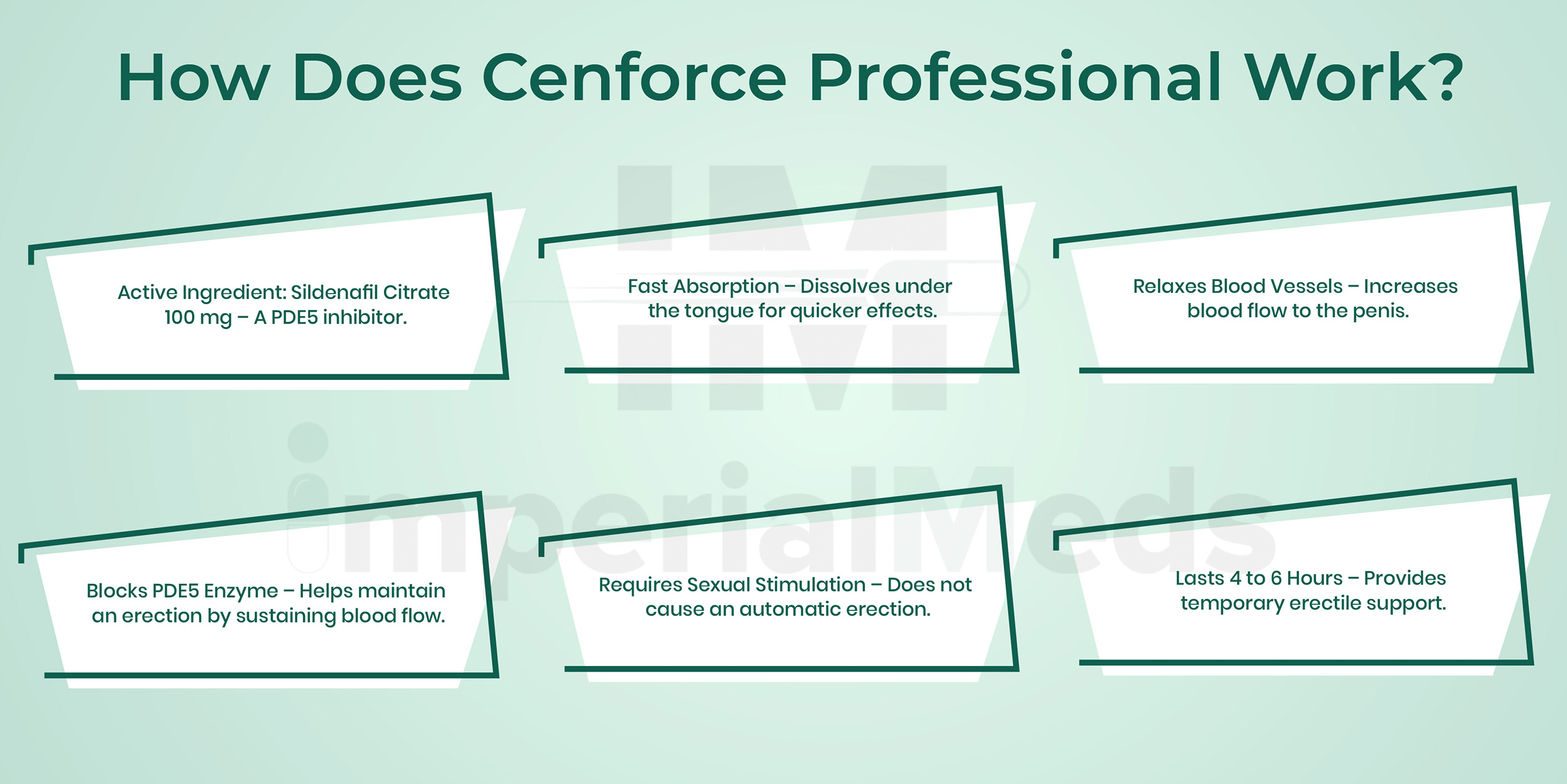 How Does Cenforce Professional Work Visual Guide