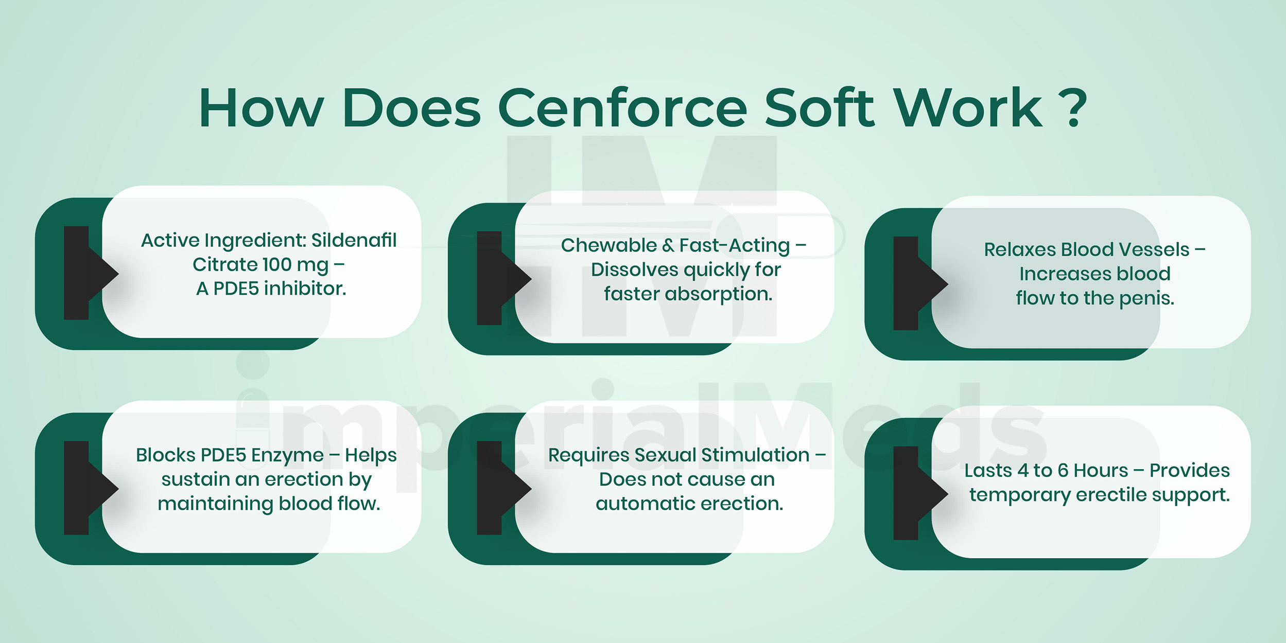How Does Cenforce Soft Work 100 Visual Guide