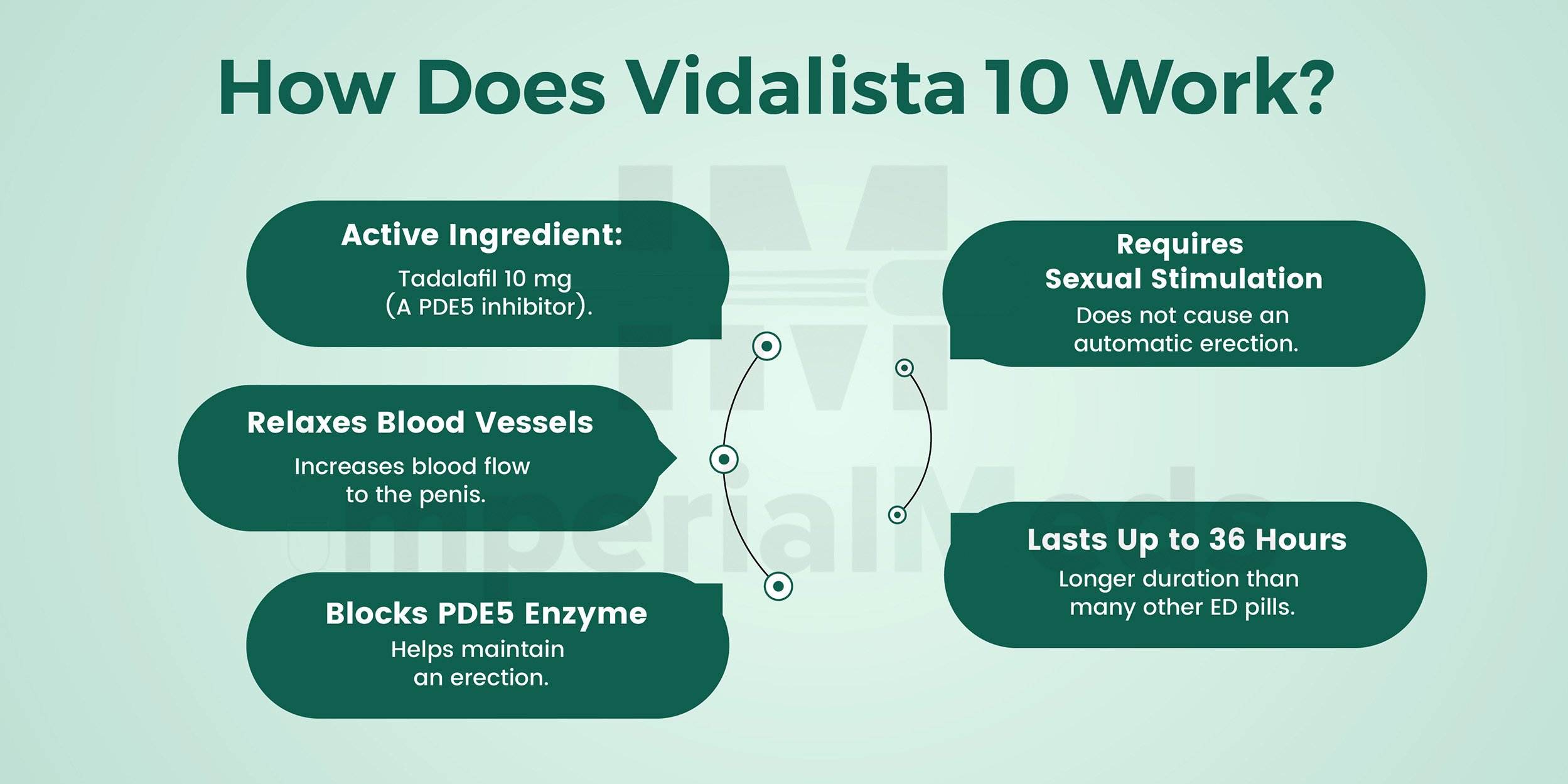 How Does Vidalista 10 Work Visual Guide