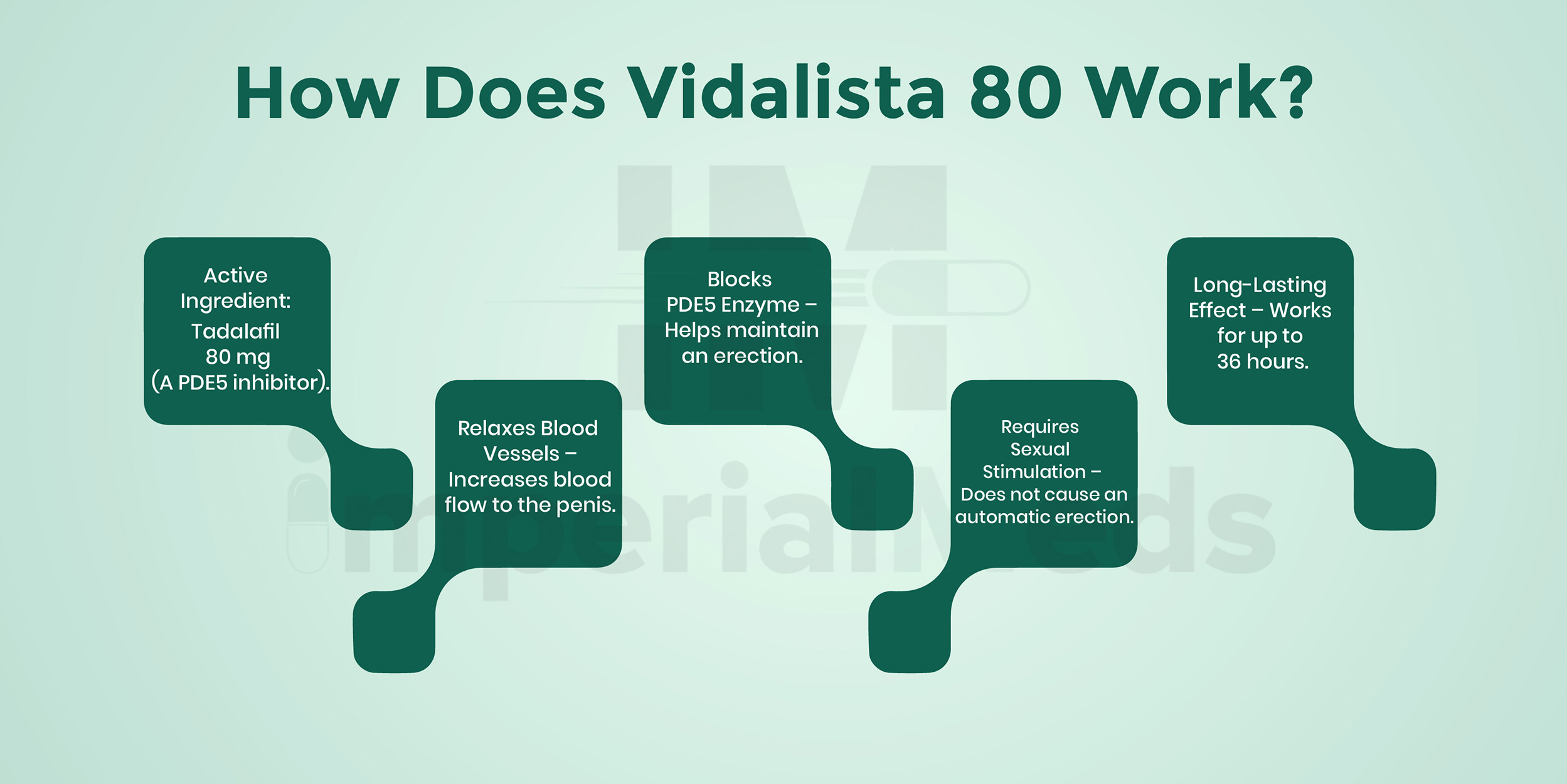 How Does Vidalista 80 Work Visual Guide
