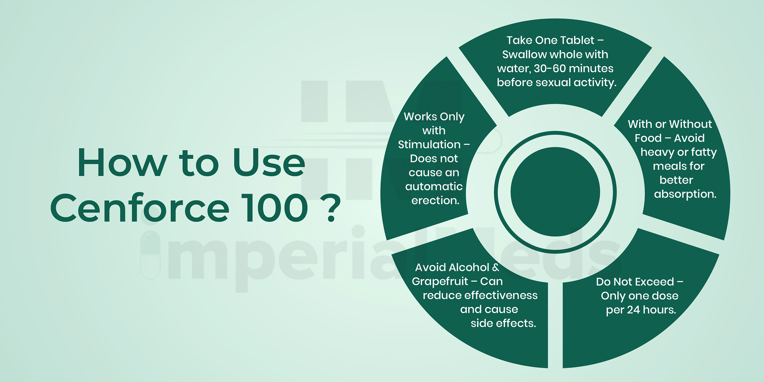 How To Use Cenforce 100 Visual Guide