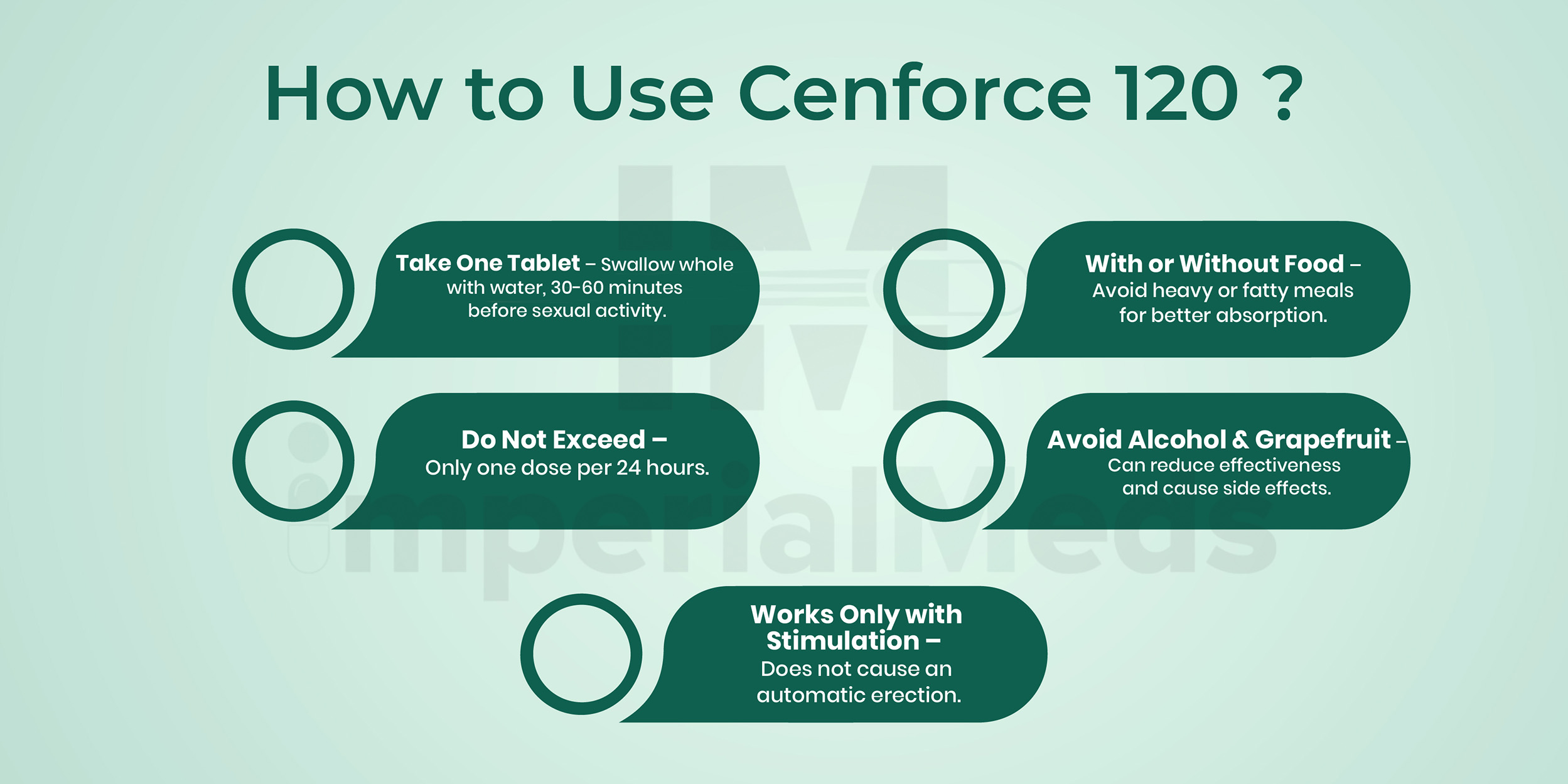 How To Use Cenforce 120 Visual Guide