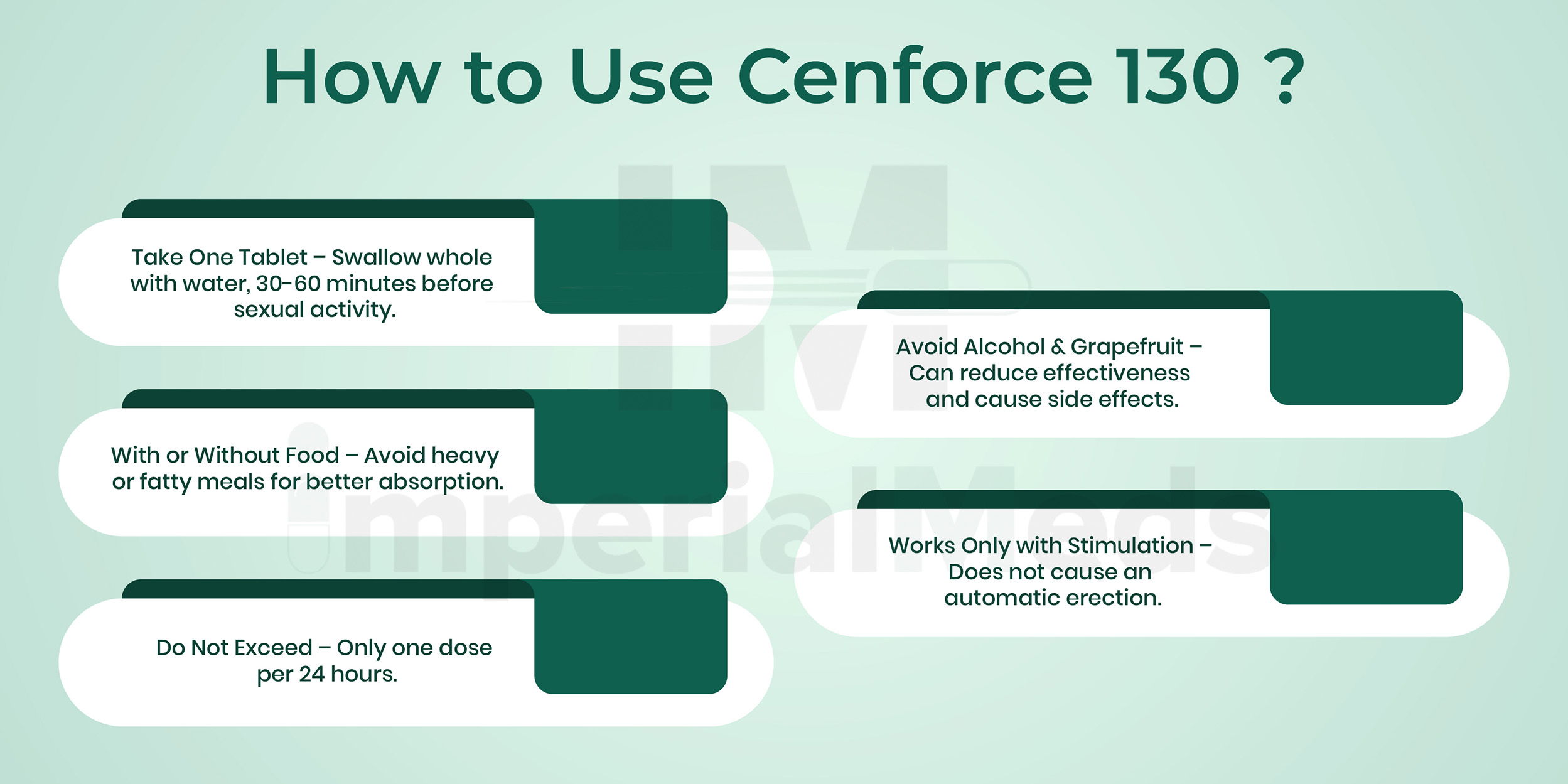 How To Use Cenforce 130 Visual Guide