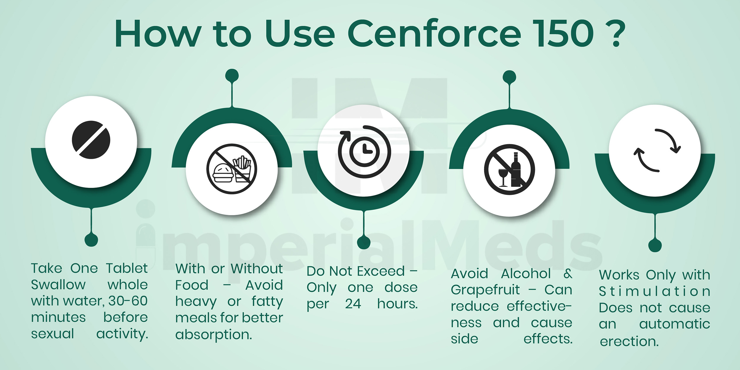 How To Use Cenforce 150 Visual Guide