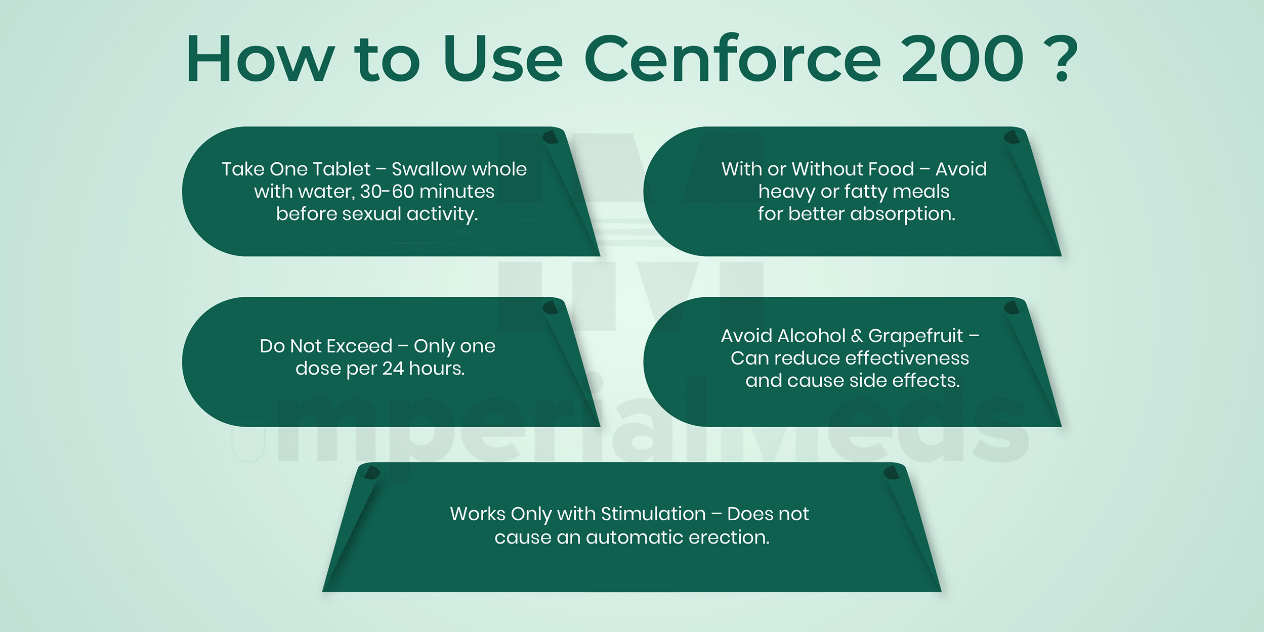 How To Use Cenforce 200 Visual Guide
