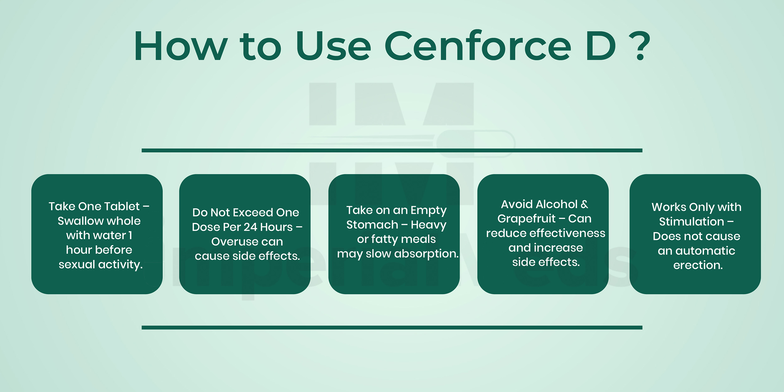 How To Use Cenforce D Visual Guide