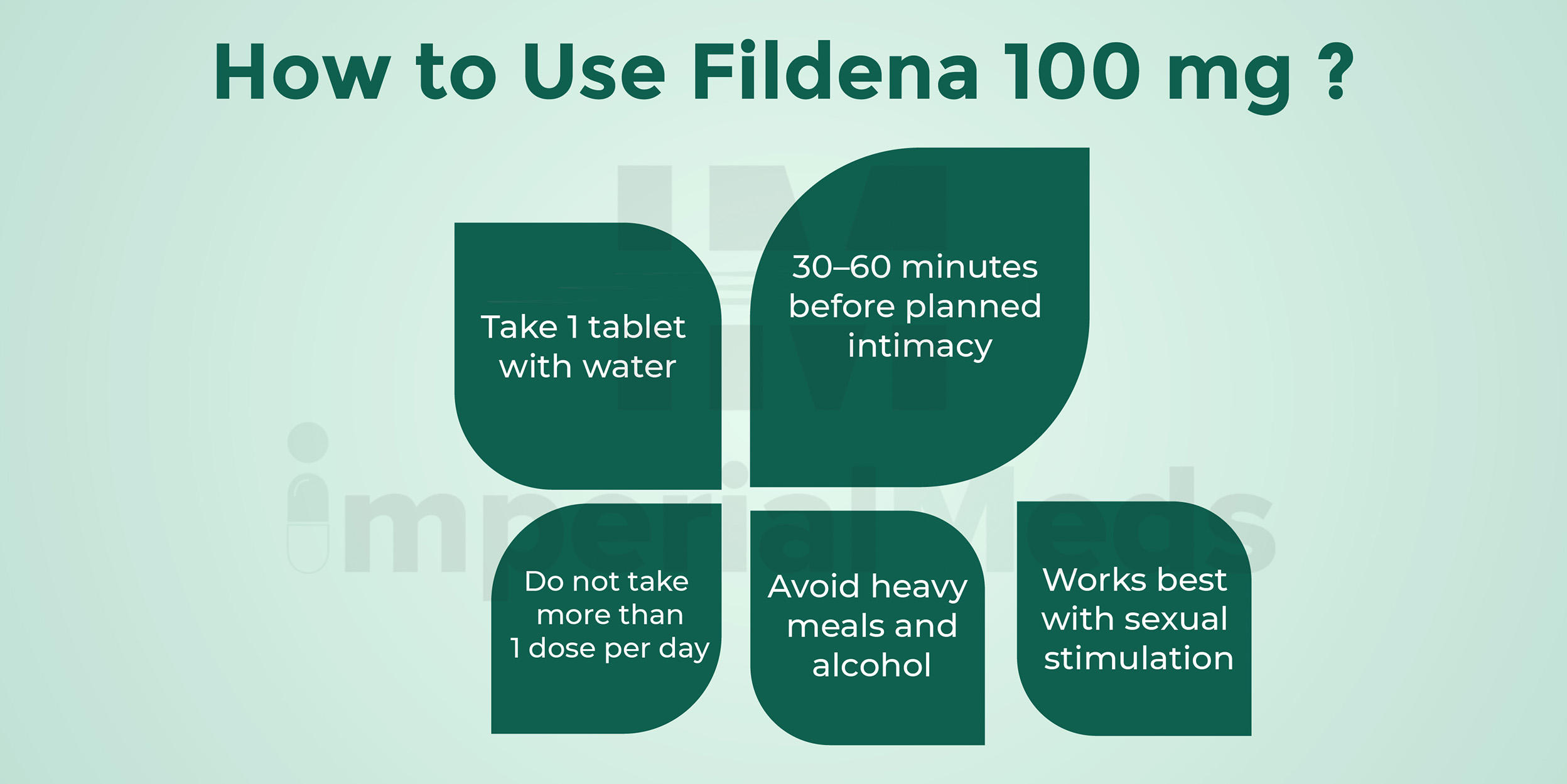 How To Use Fildena 100 Mg