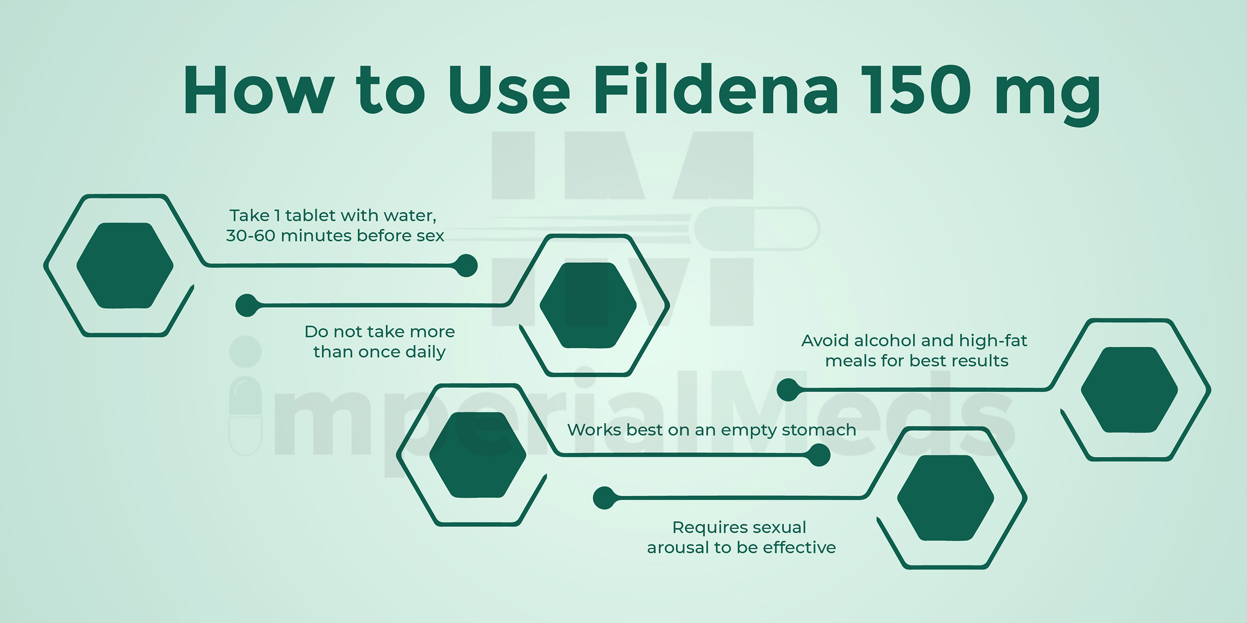 How To Use Fildena 150 Mg