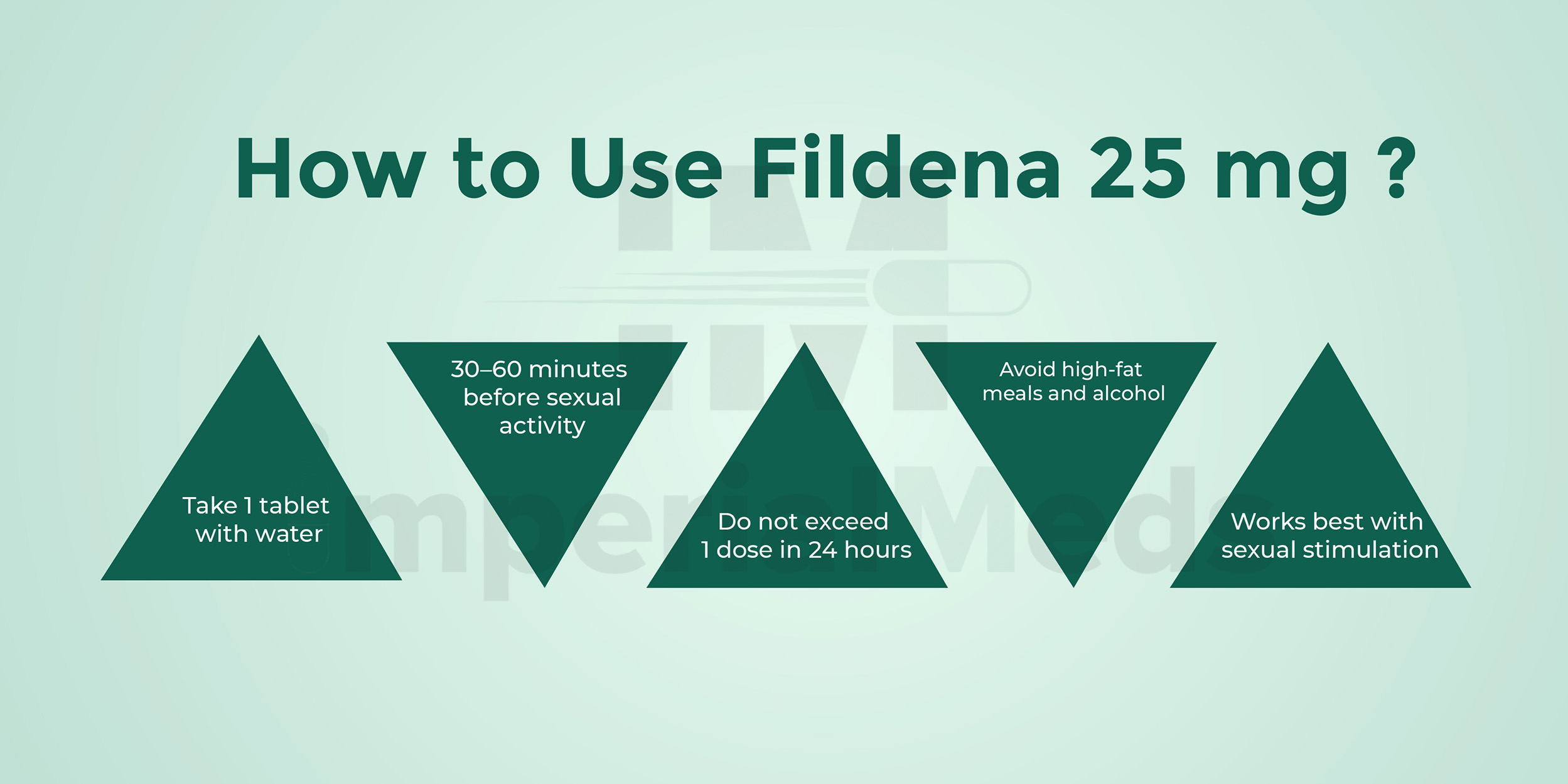 How To Use Fildena 25 Mg