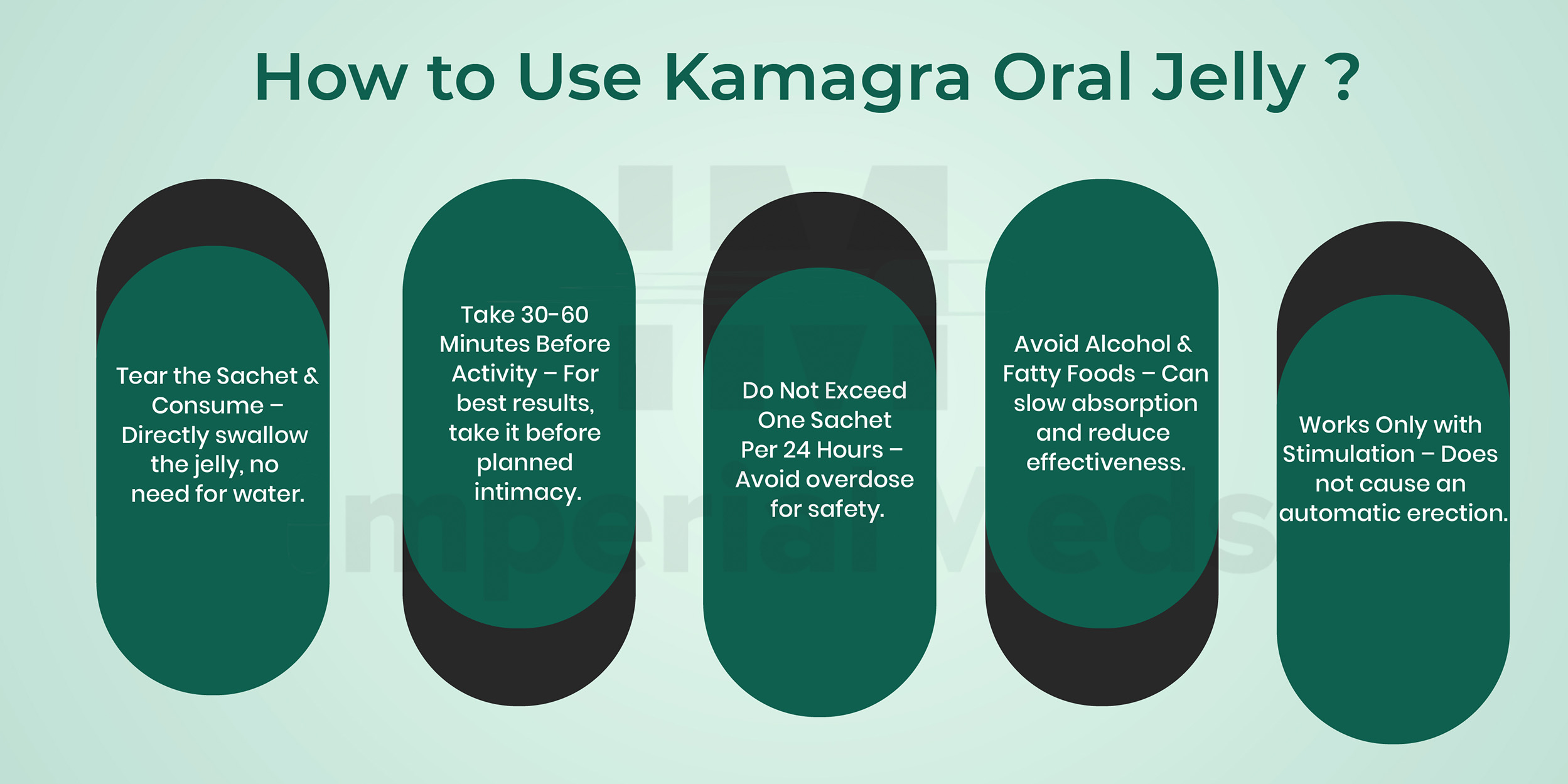 How To Use Kamagra Oral Jelly Vol 2 100 Visual Guide