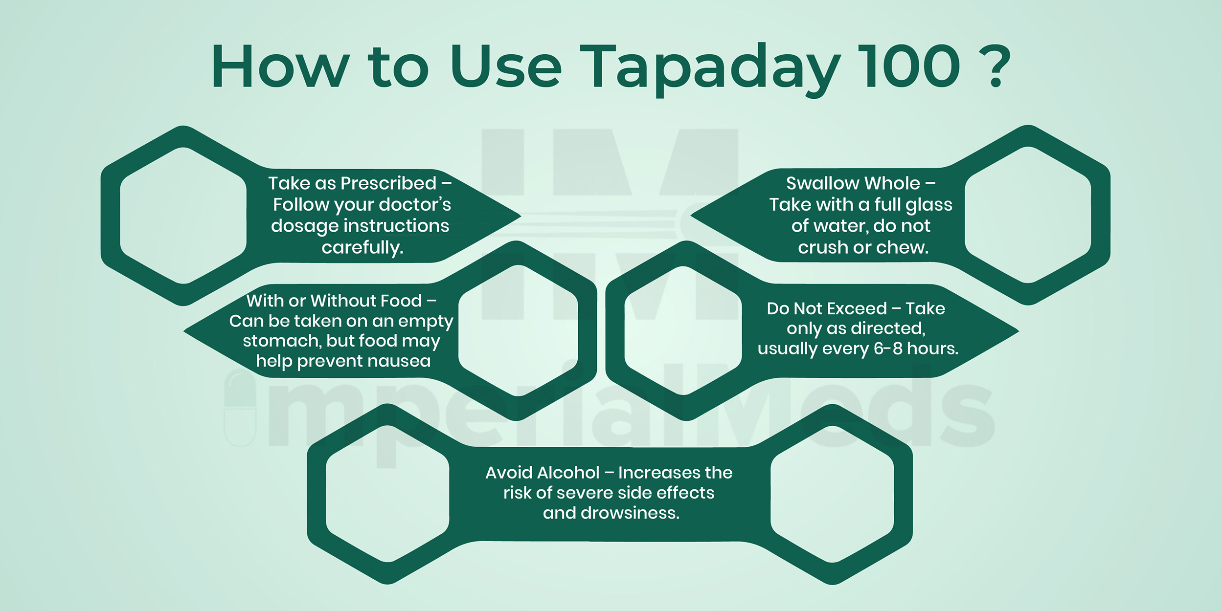 How To Use Tapaday 100 Visual Guide