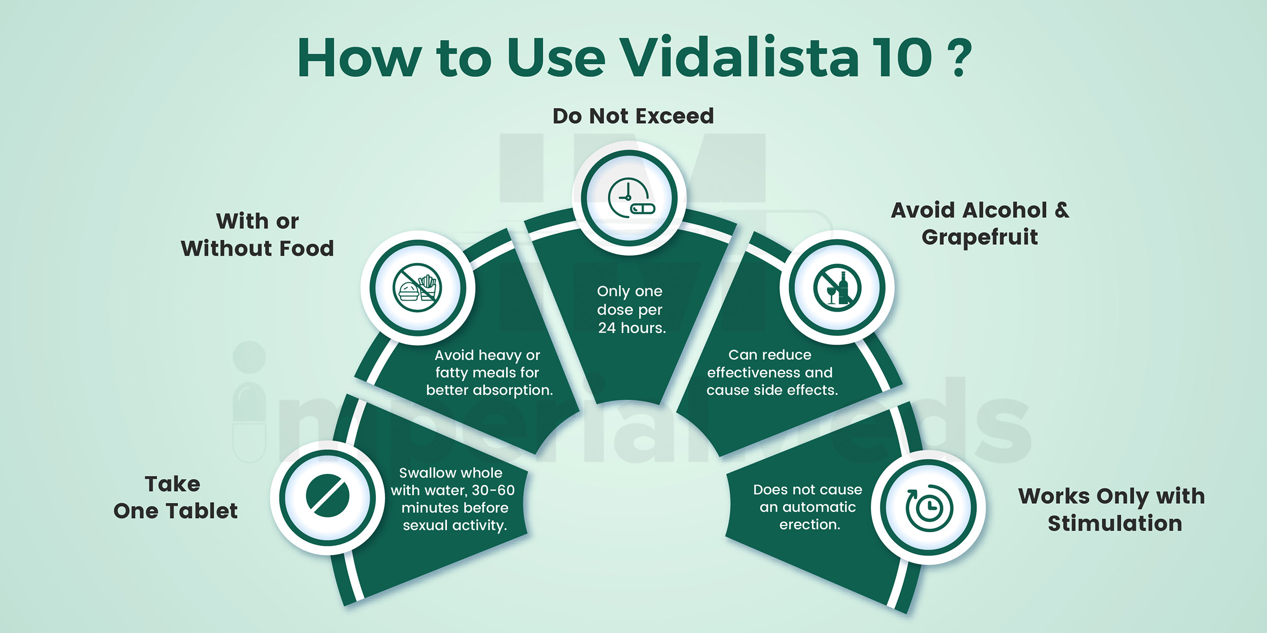 How To Use Vidalista 10 Visual Guide