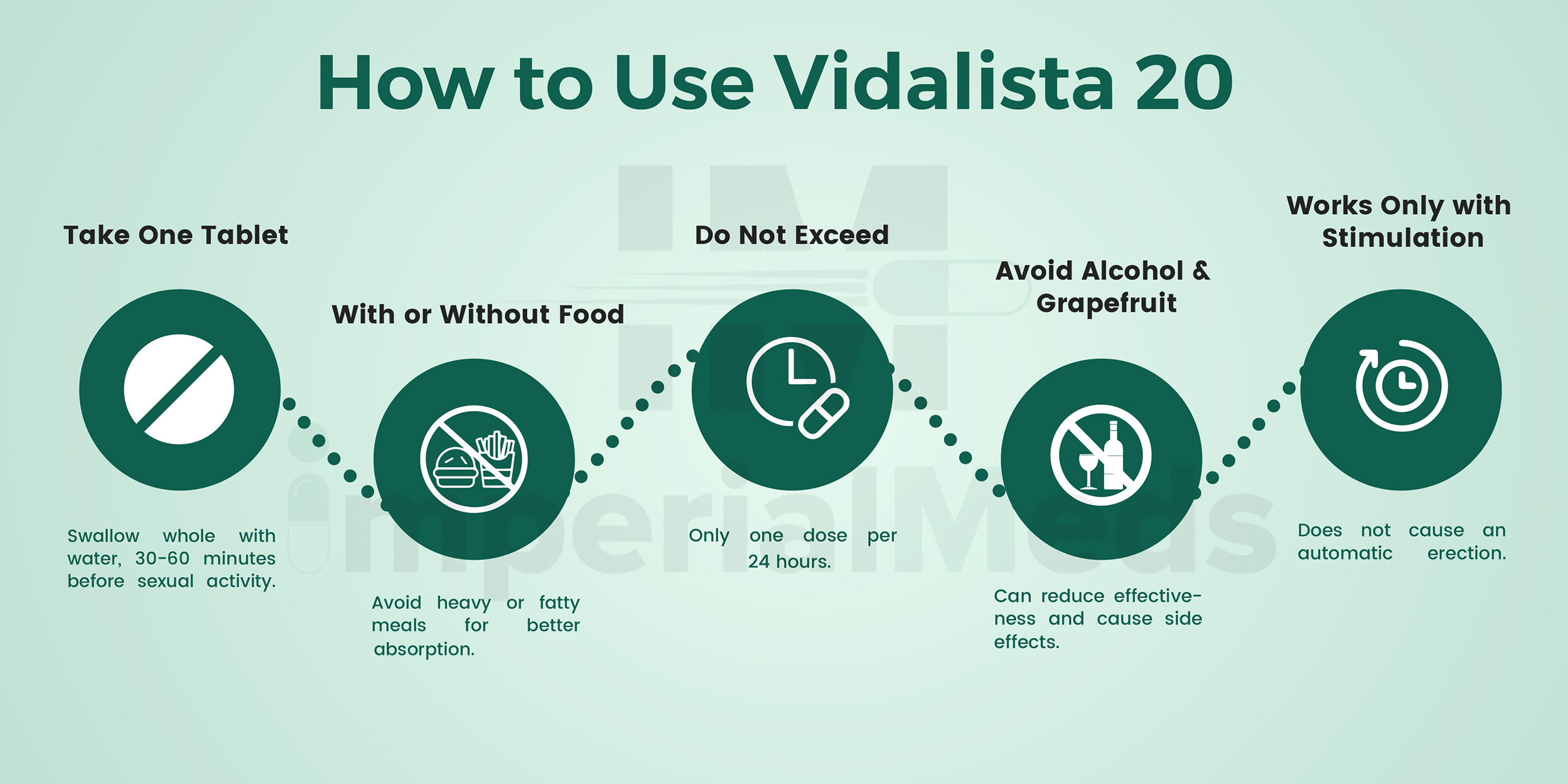 How To Use Vidalista 20 Visual Guide