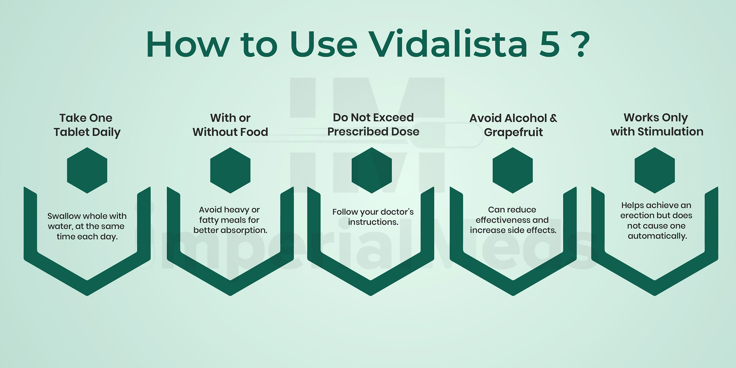 How To Use Vidalista 5 Visual Guide
