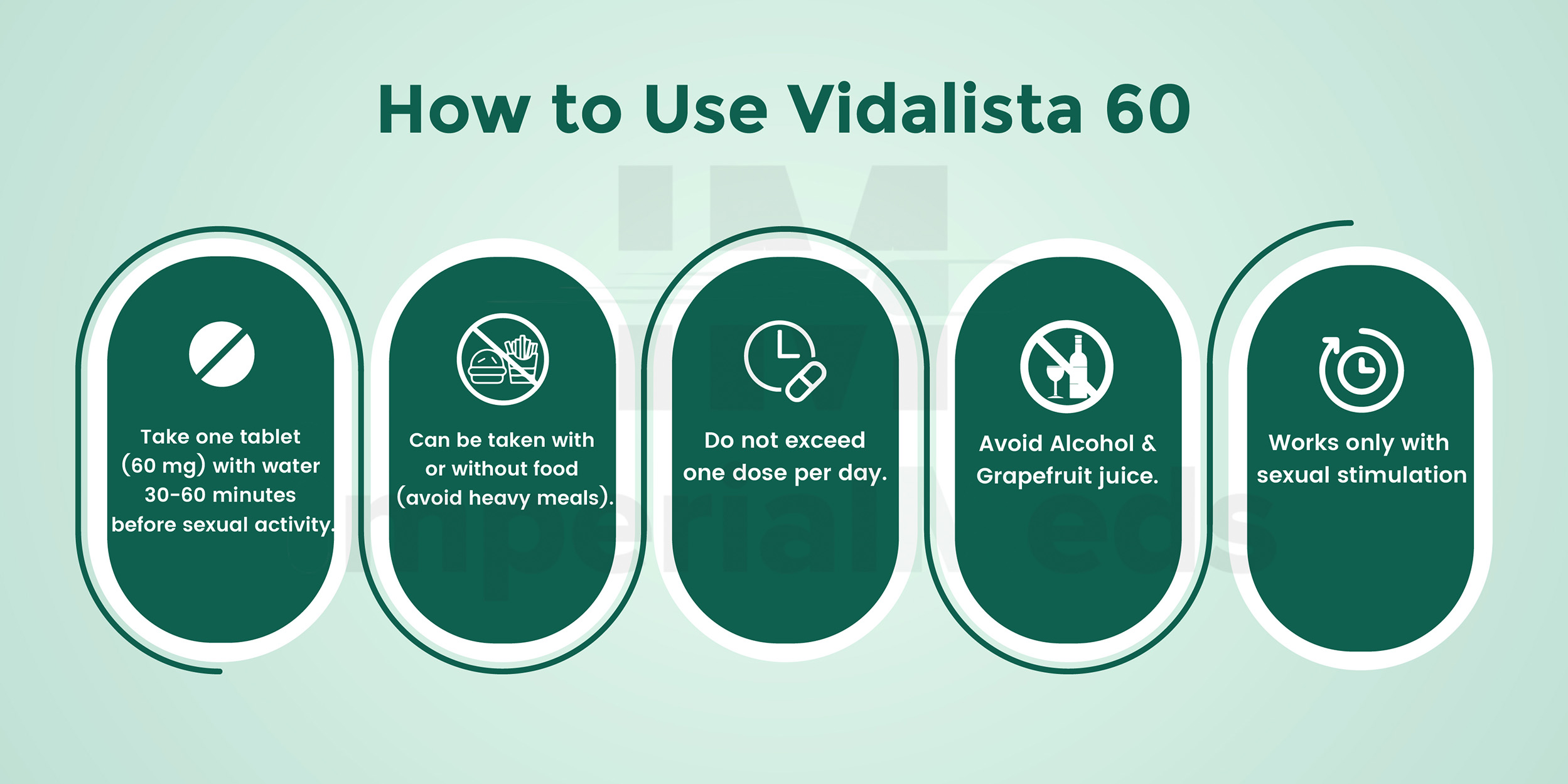 How To Use Vidalista 60 Visual Guide
