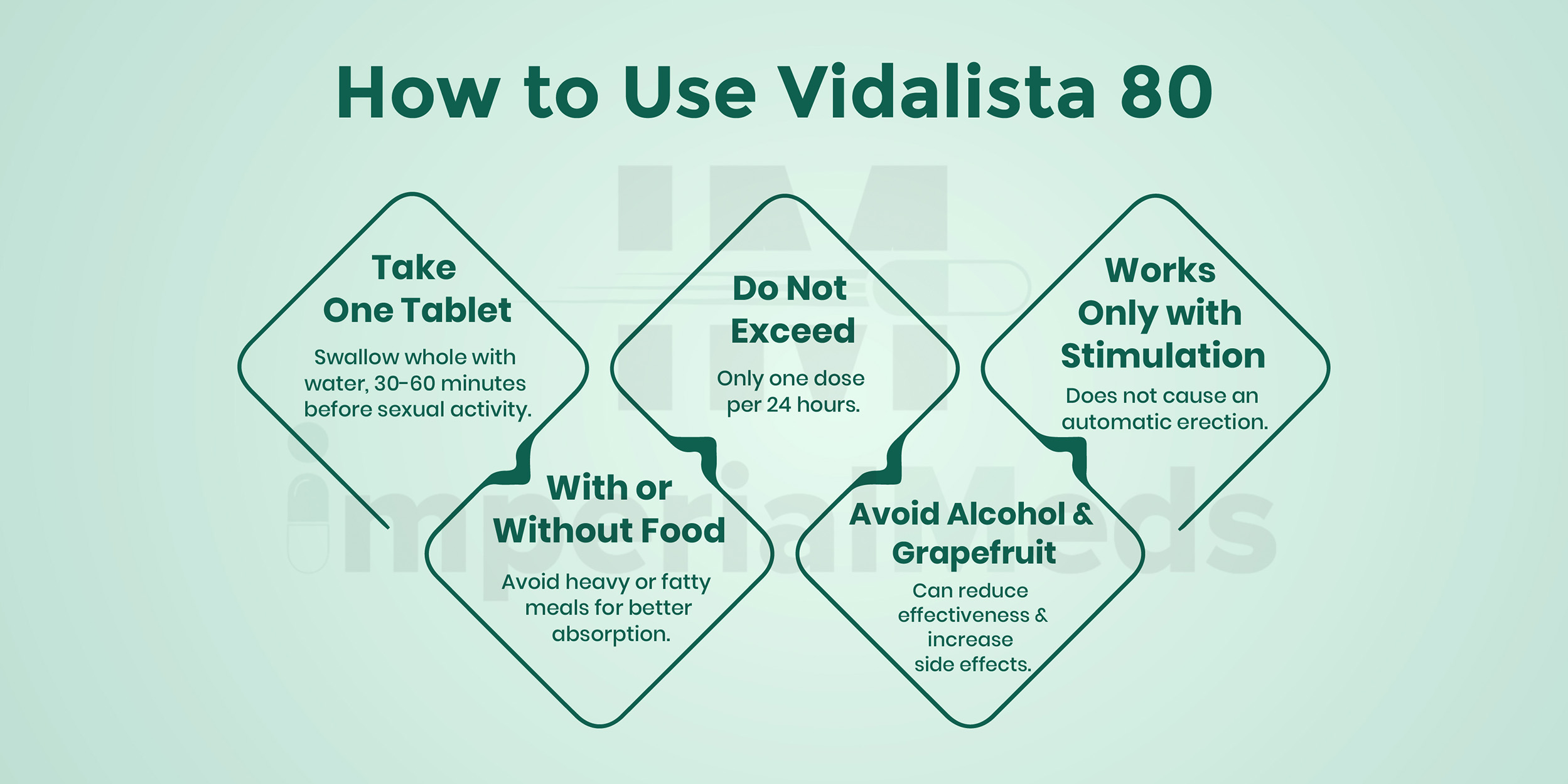 How To Use Vidalista 80 Visual Guide