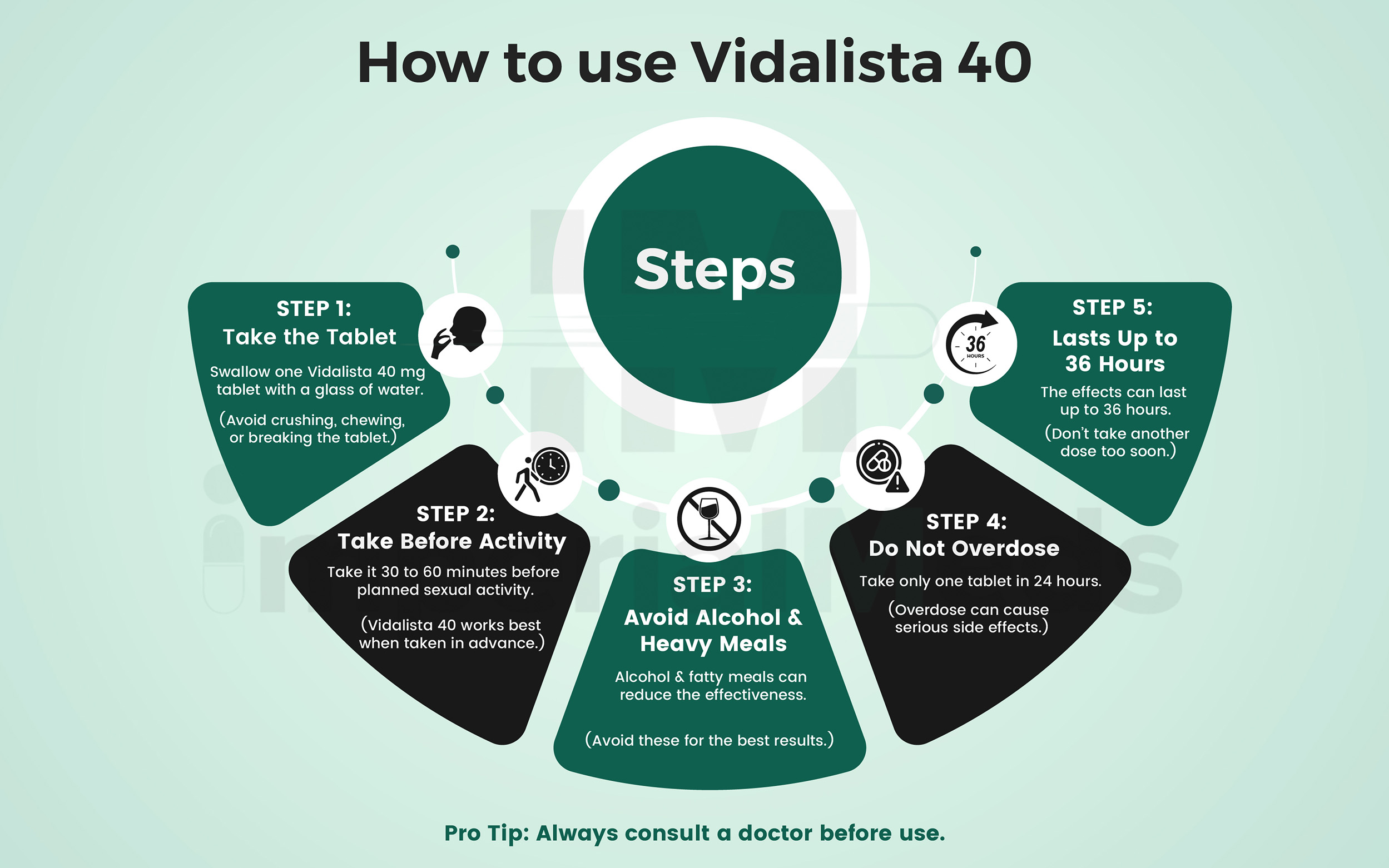 How to use Vidalista 40 Visual Guide