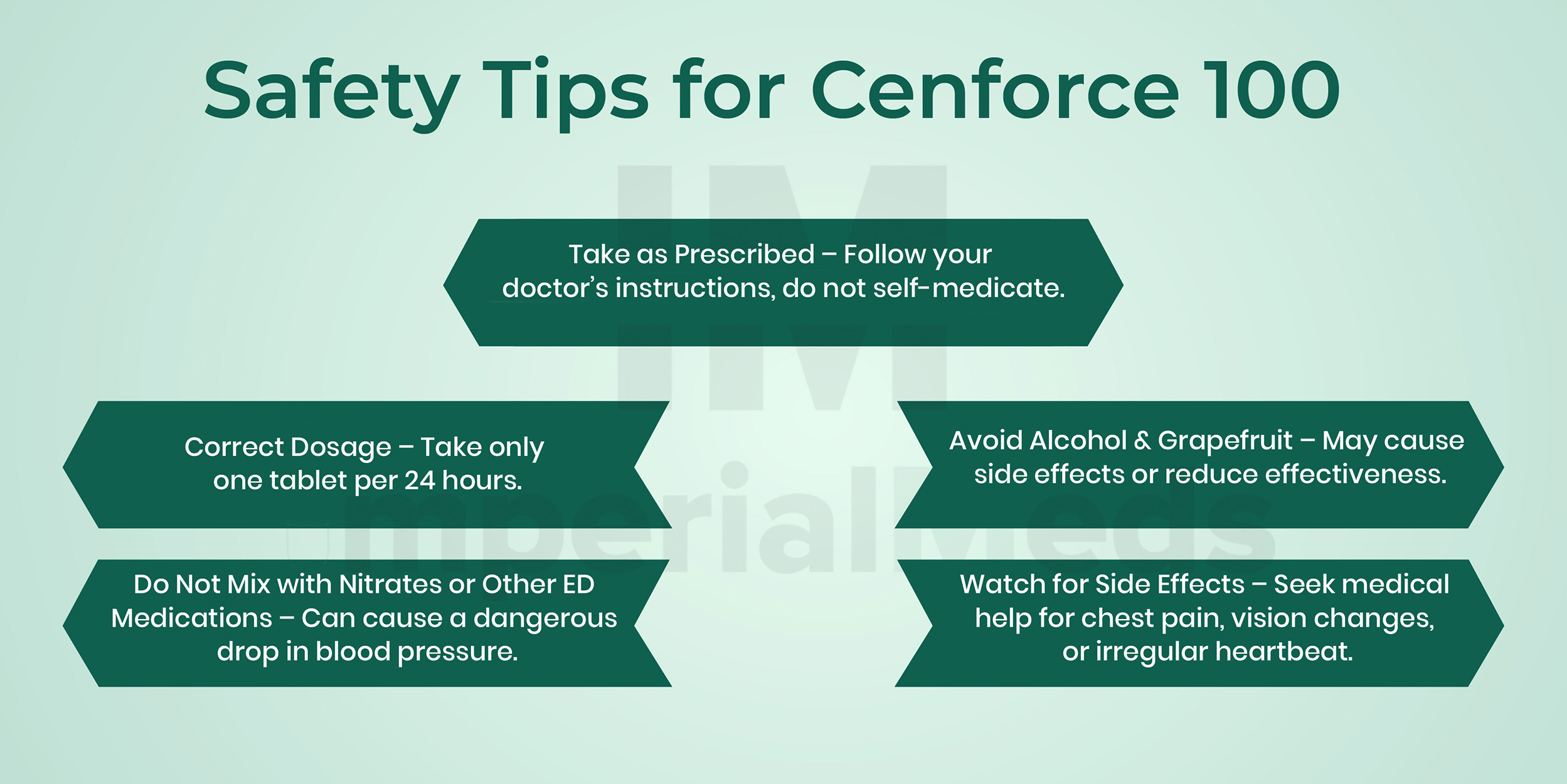 Safety Tips For Cenforce 100 Visual Guide
