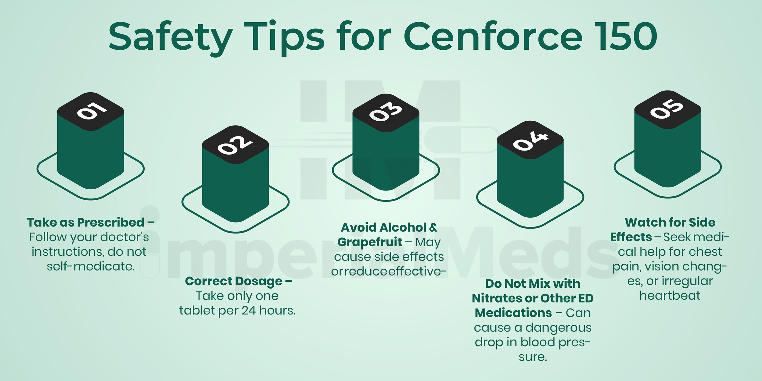 Safety Tips For Cenforce 150 Visual Guide