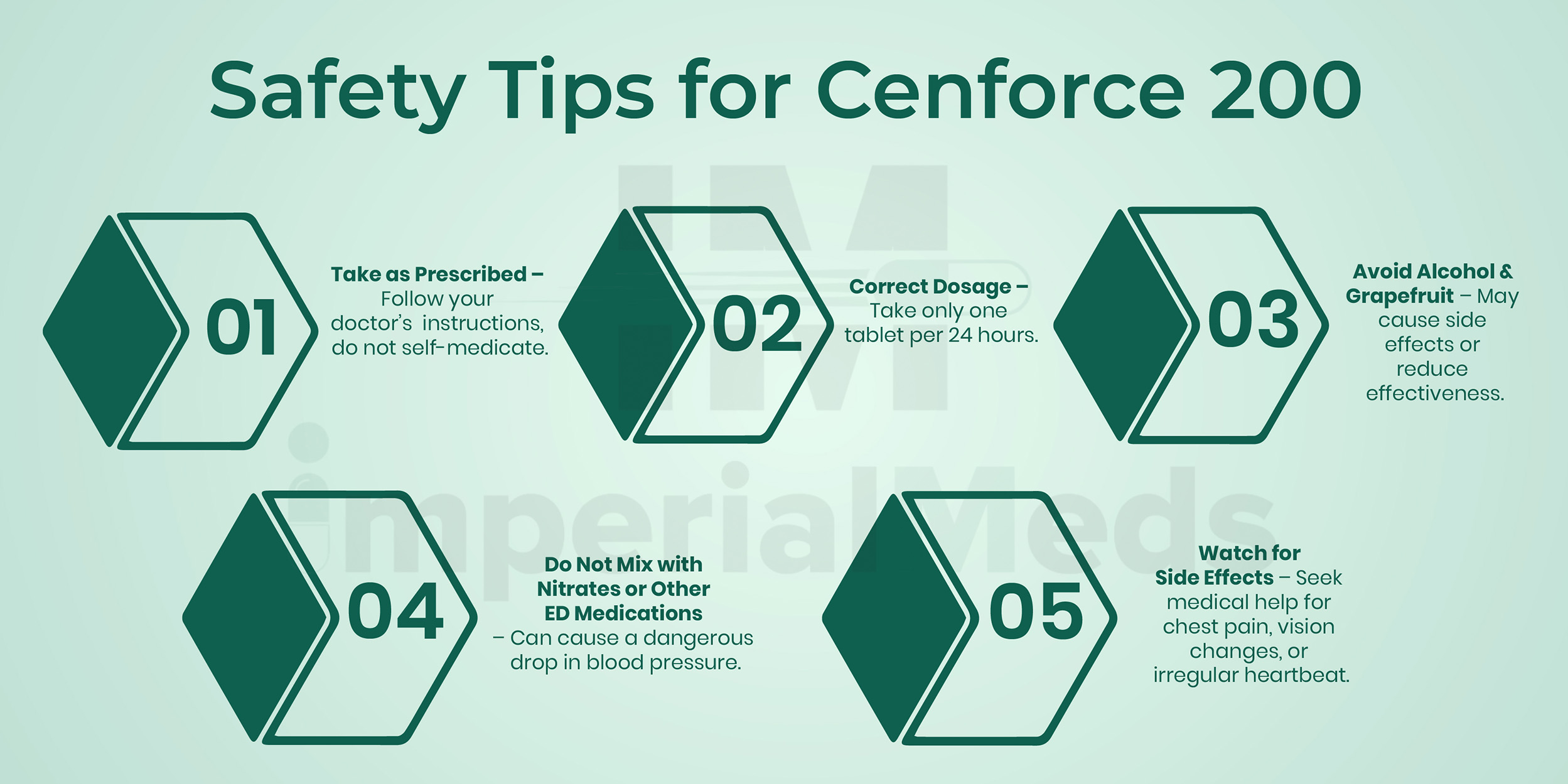 Safety Tips For Cenforce 200 Visual Guide