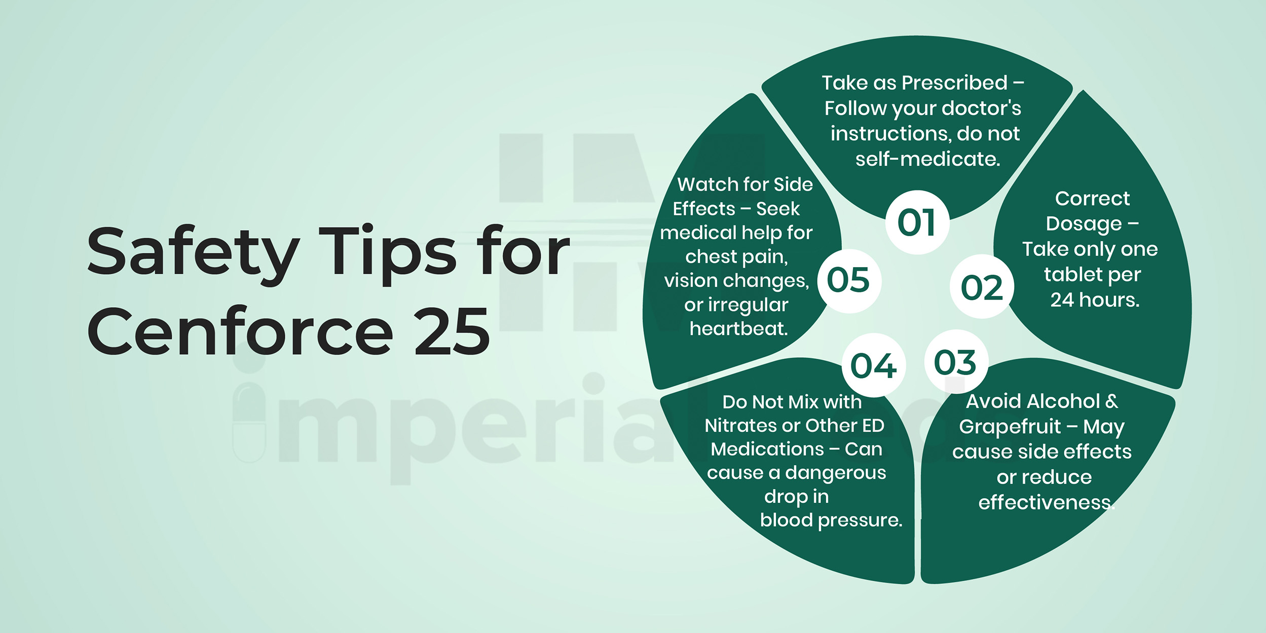 Safety Tips For Cenforce 25 Visual Guide