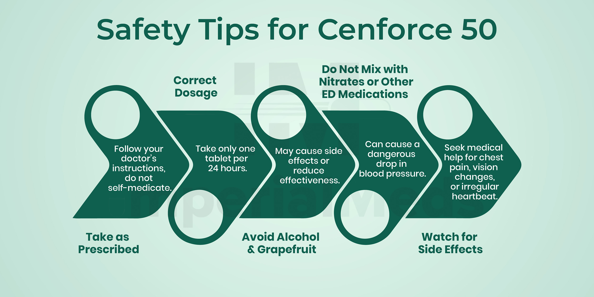 Safety Tips For Cenforce 50 Visual Guide