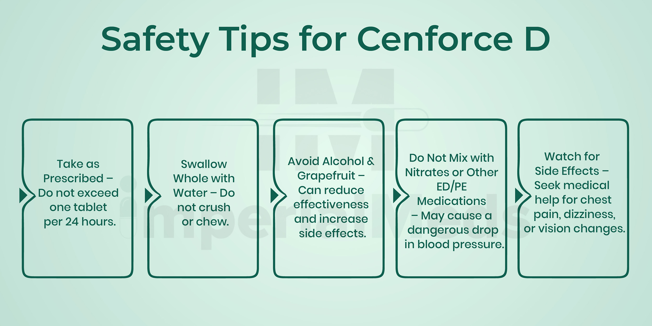 Safety Tips For Cenforce D Visual Guide