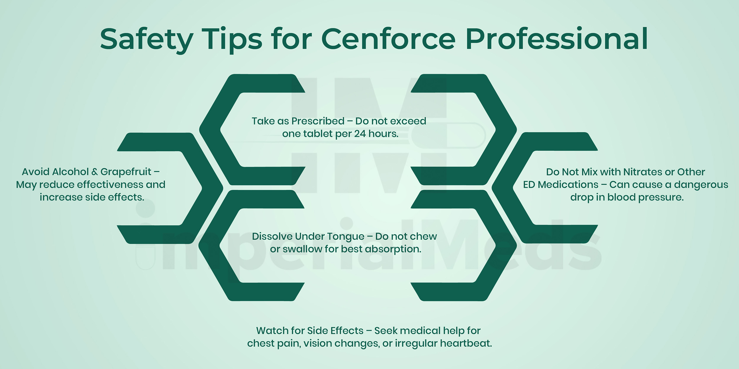 Safety Tips For Cenforce Professional 100 Visual Guide