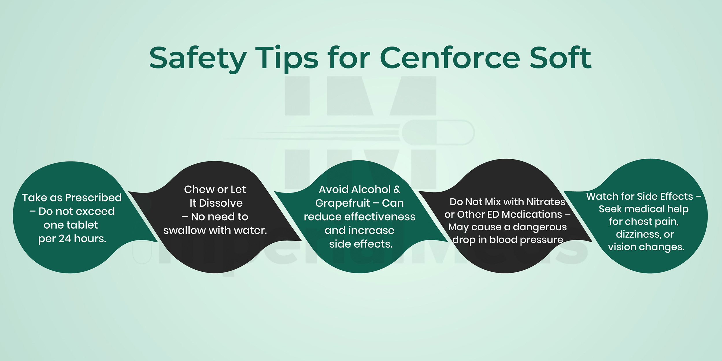 Safety Tips For Cenforce Soft 100 Visual Guide