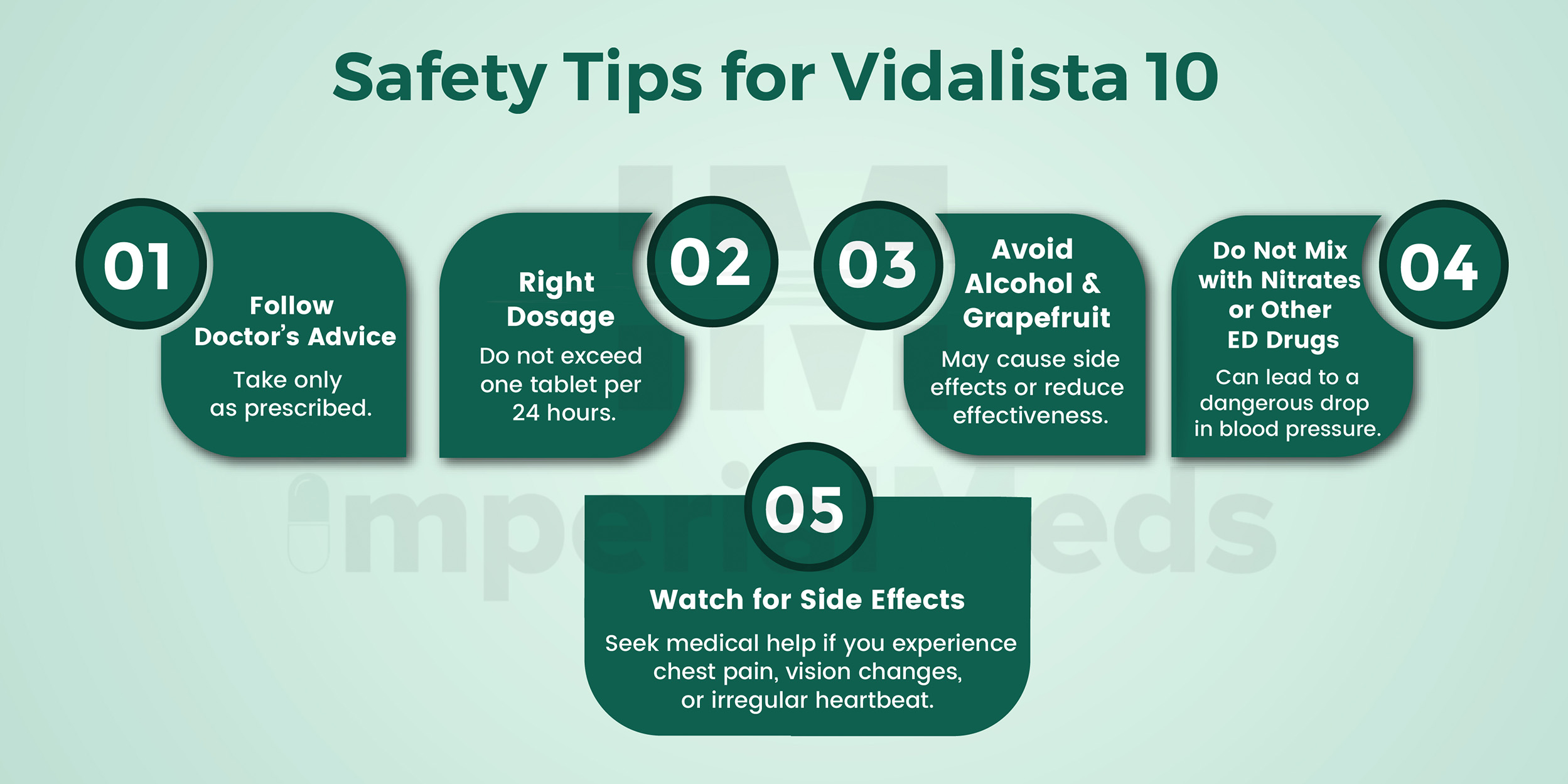 Safety Tips For Vidalista 10 Visual Guide