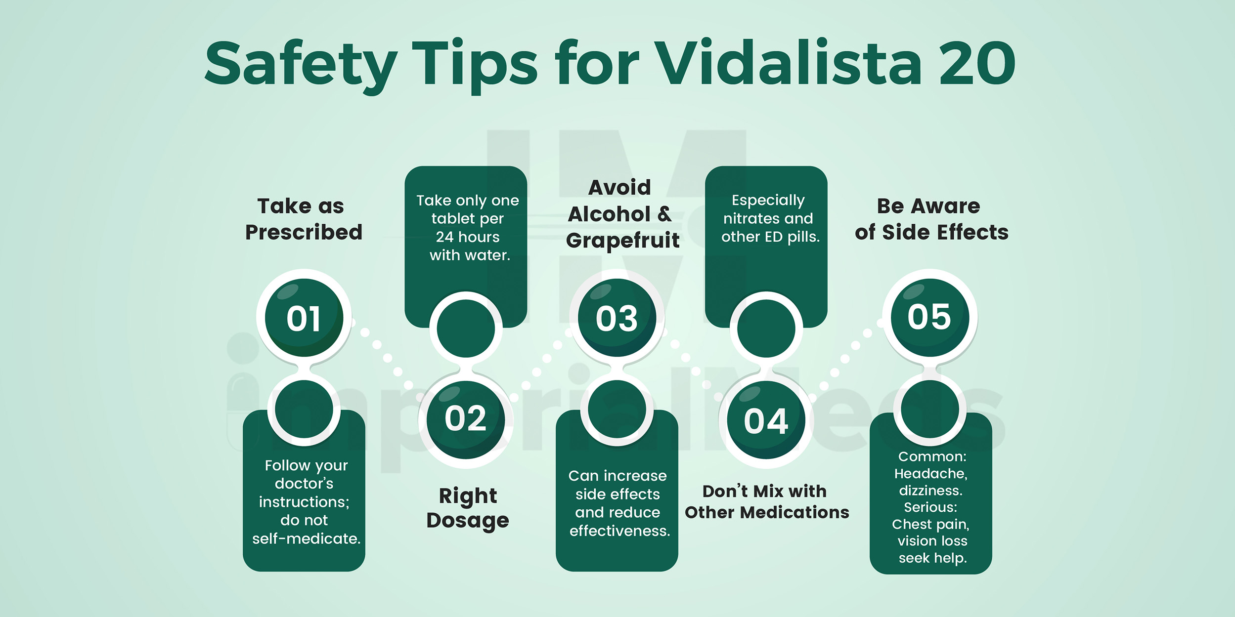 Safety Tips For Vidalista 20 Visual Guide