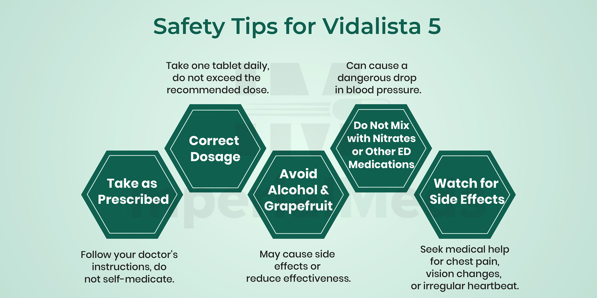 Safety Tips For Vidalista 5 Visual Guide