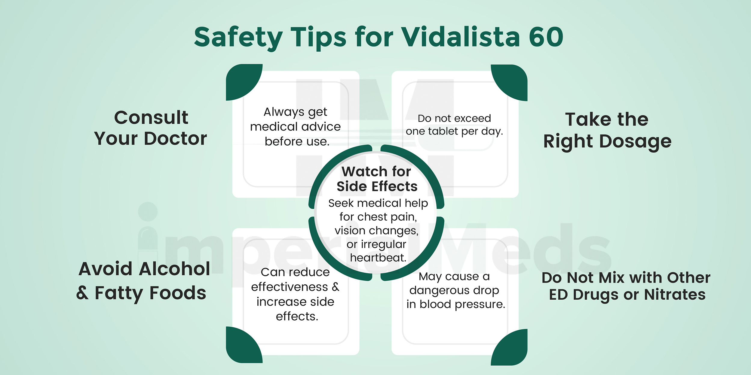 Safety Tips For Vidalista 60 Visual Guide