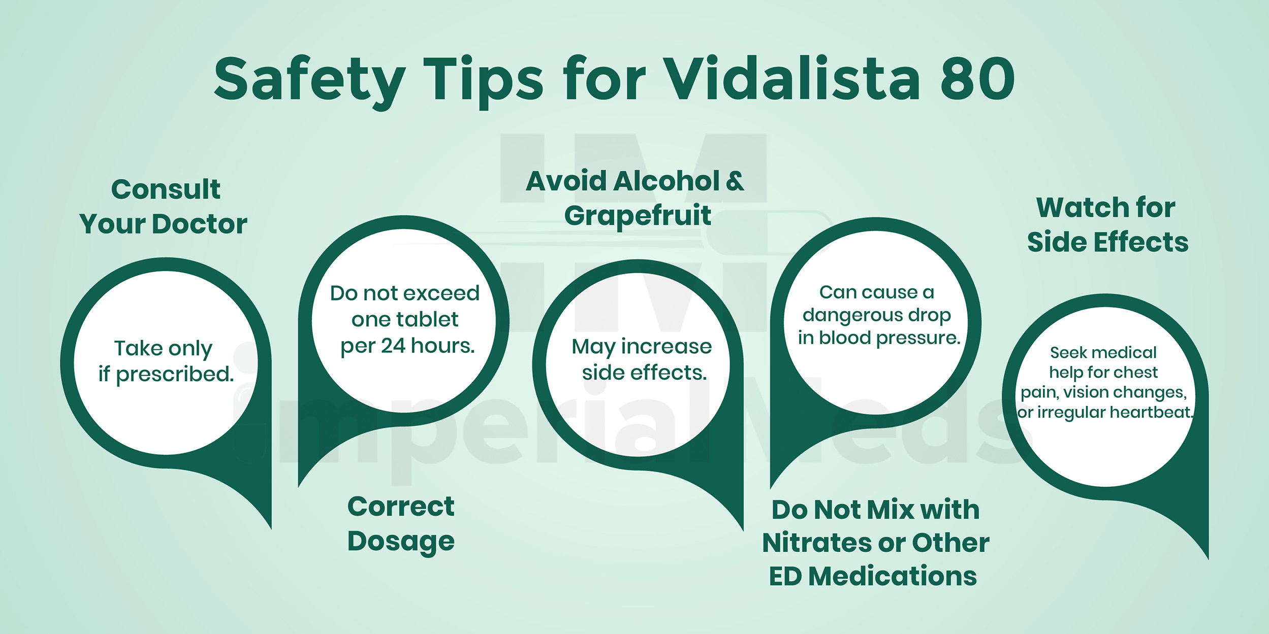 Safety Tips For Vidalista 80 Visual Guide