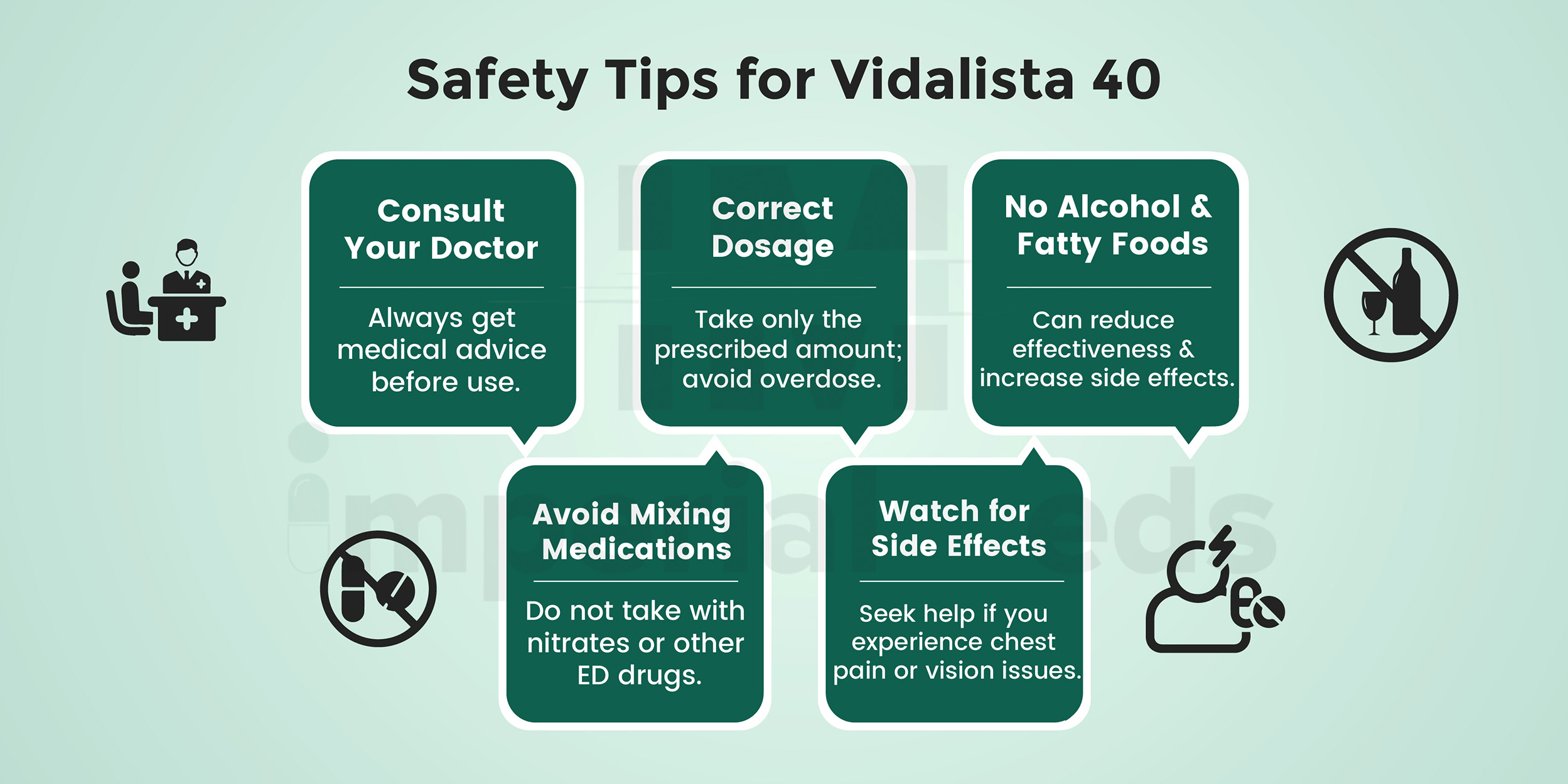 Safety Tips for Vidalista 40 Visual Guide