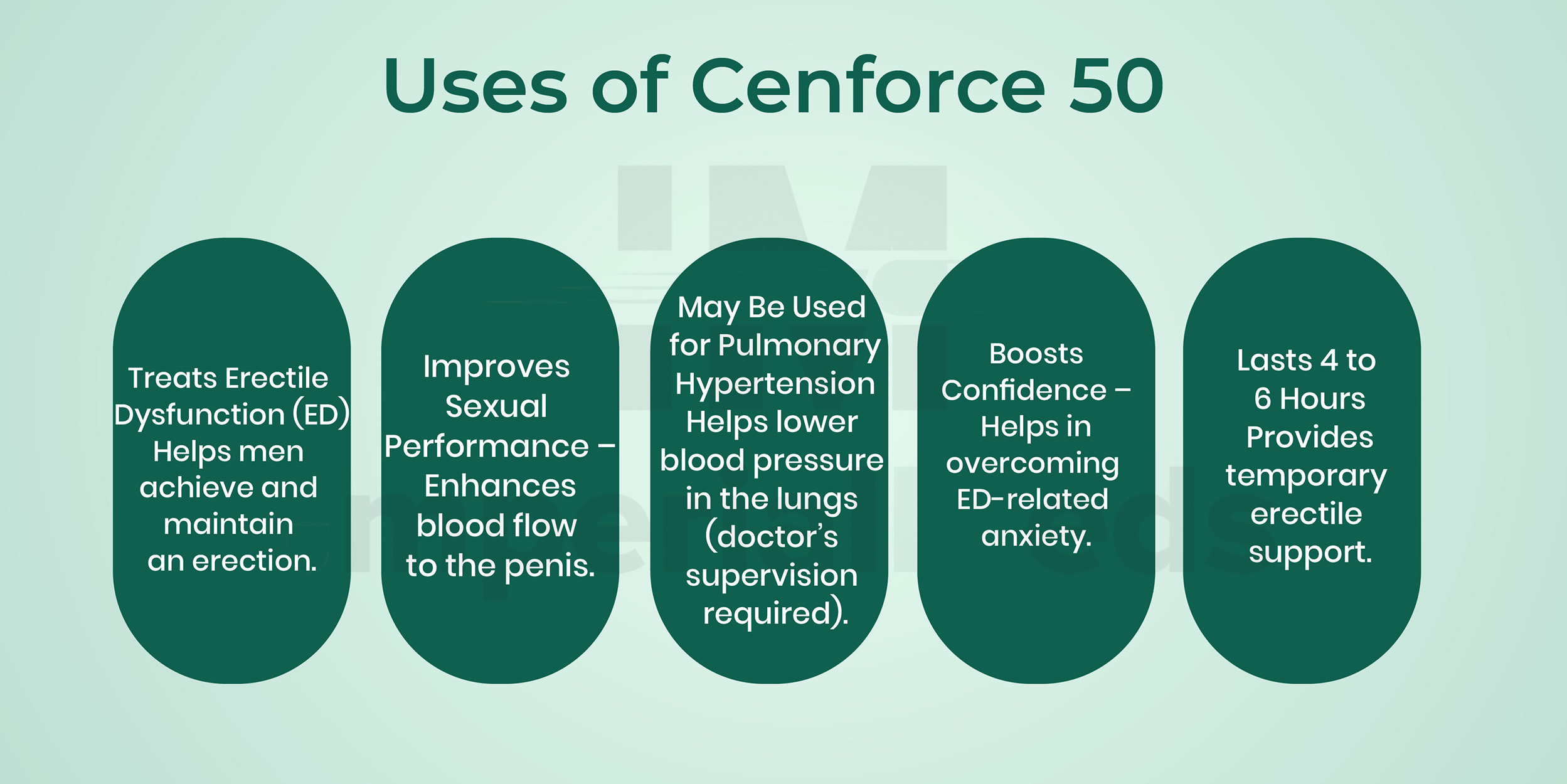 Use Of Cenforce 50 Visual Guide