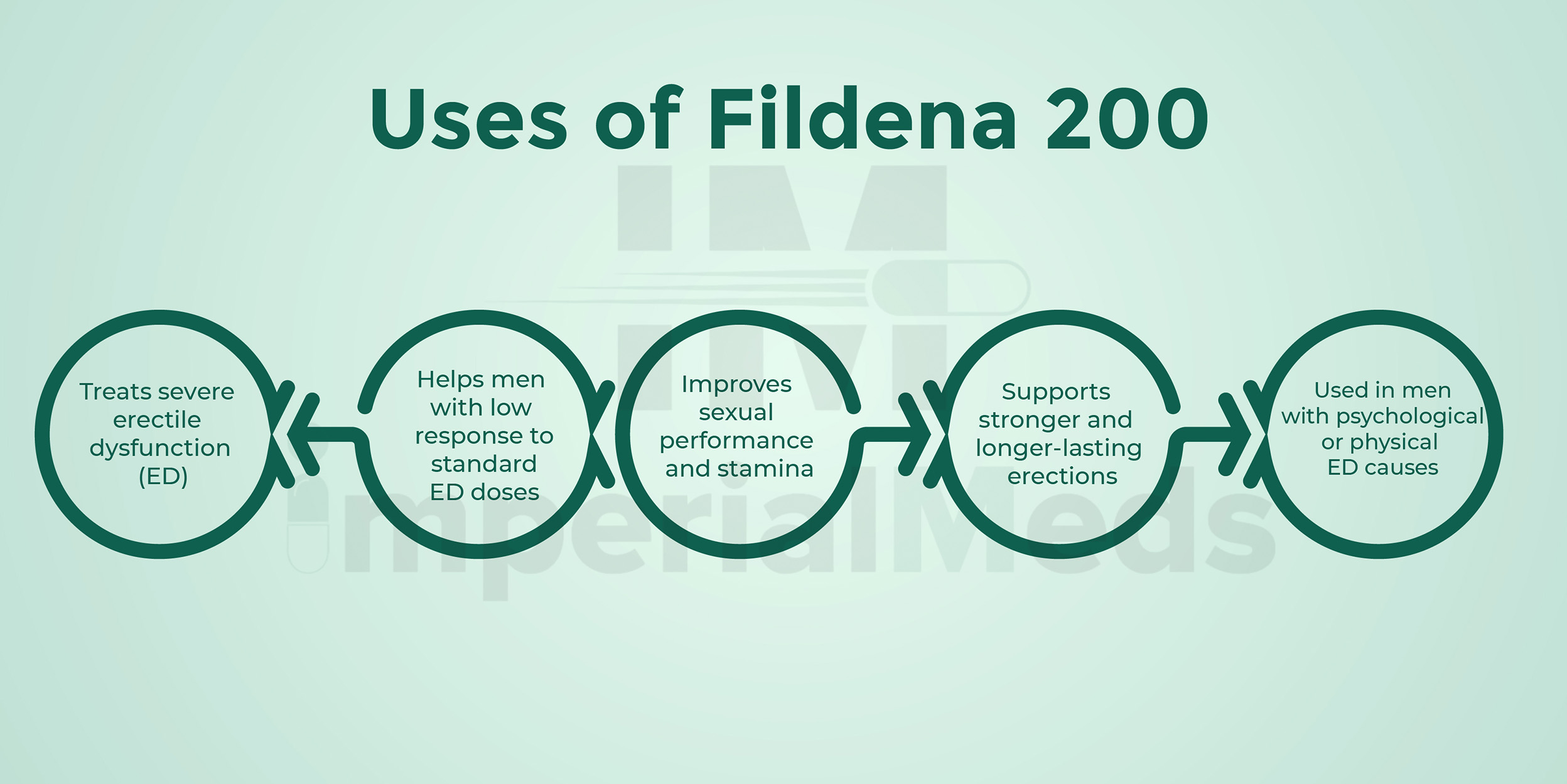 Uses Of Fildena Double 200