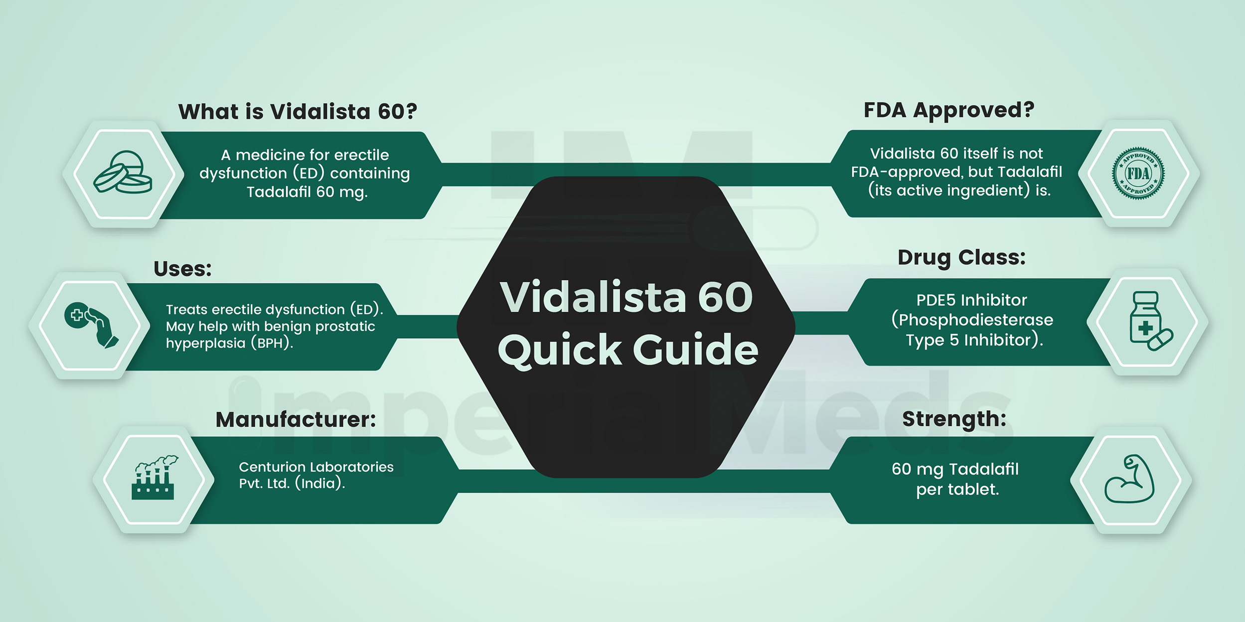 Vidalista 60 Quick Guide Visual Guide