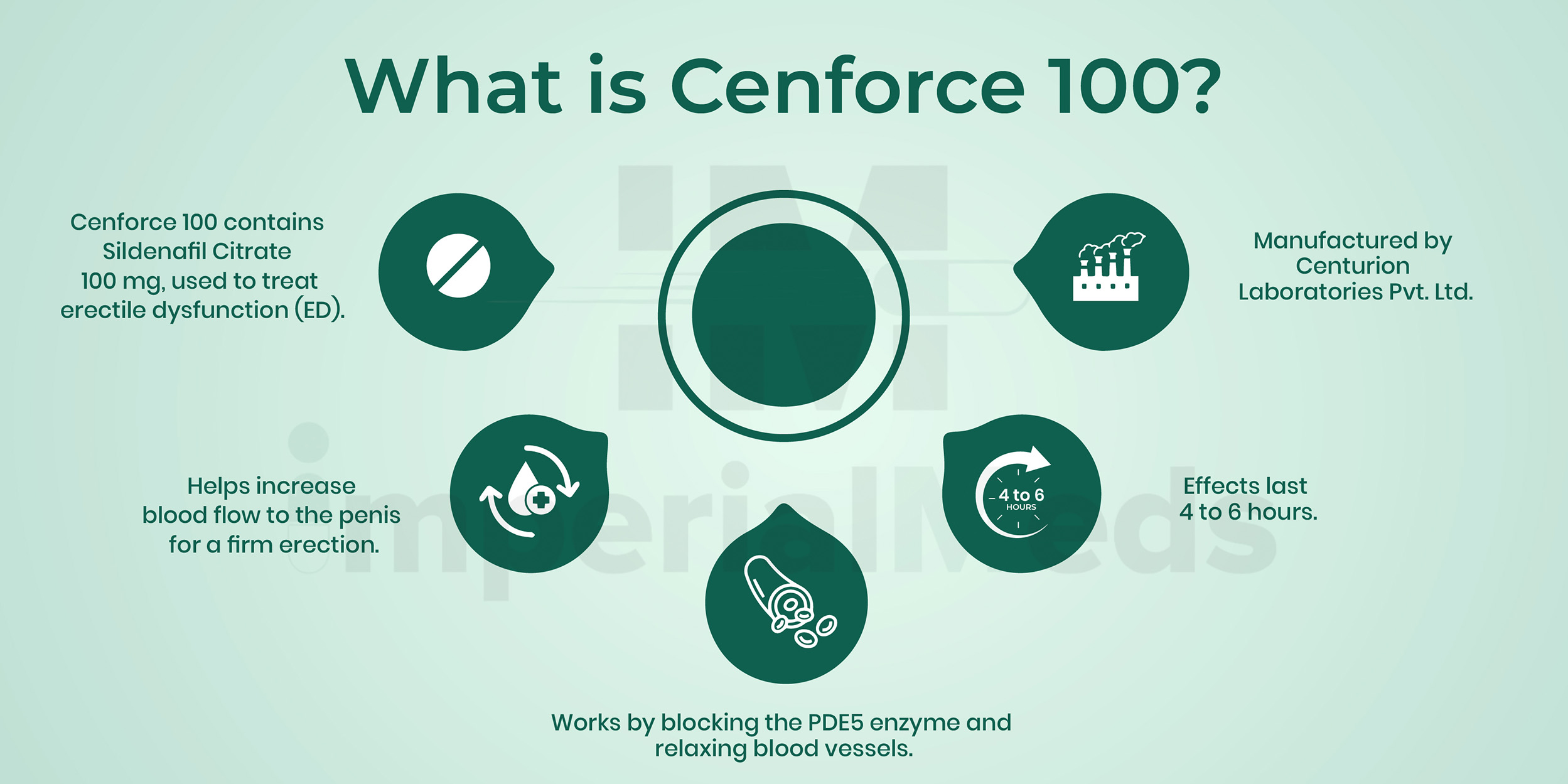 What Is Cenforce 100 Visual Guide