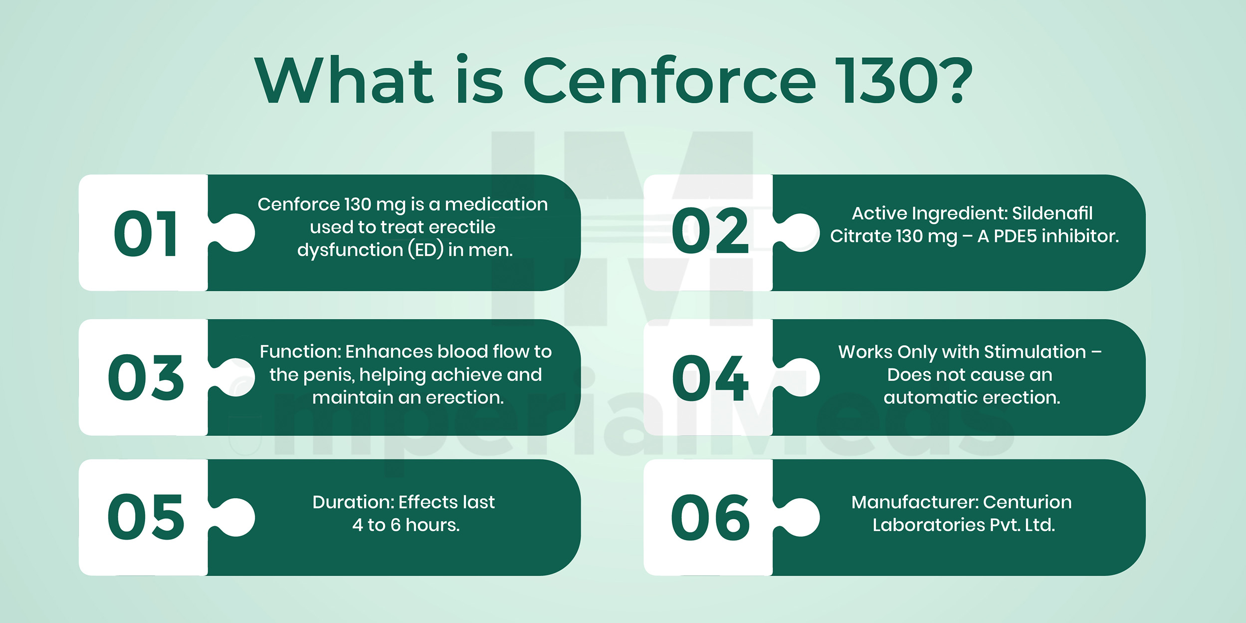 What Is Cenforce 130 Visual Guide