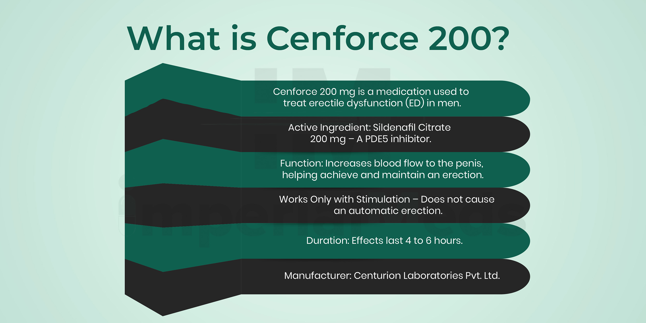What Is Cenforce 200 Visual Guide