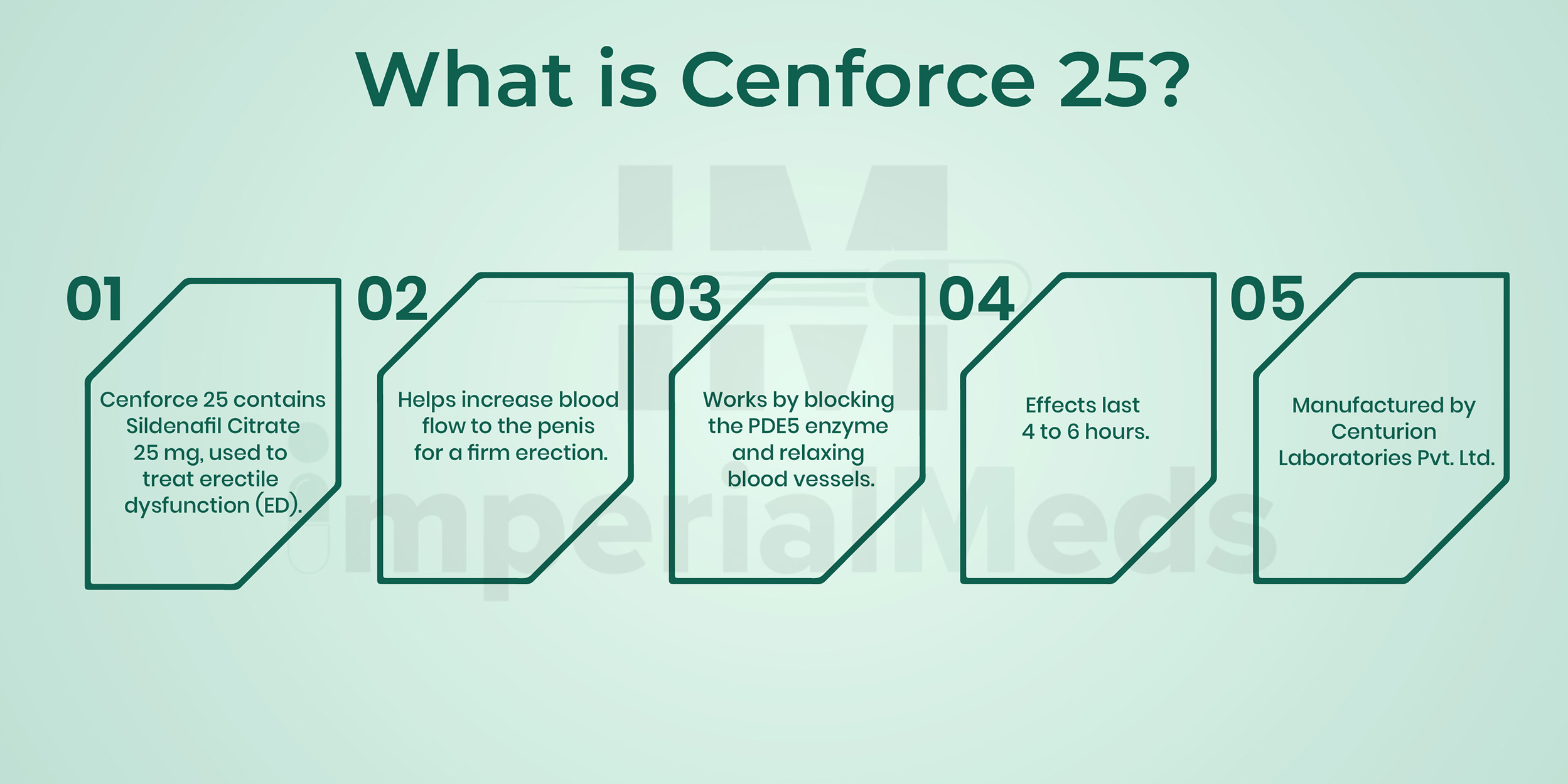 What Is Cenforce 25 Visual Guide
