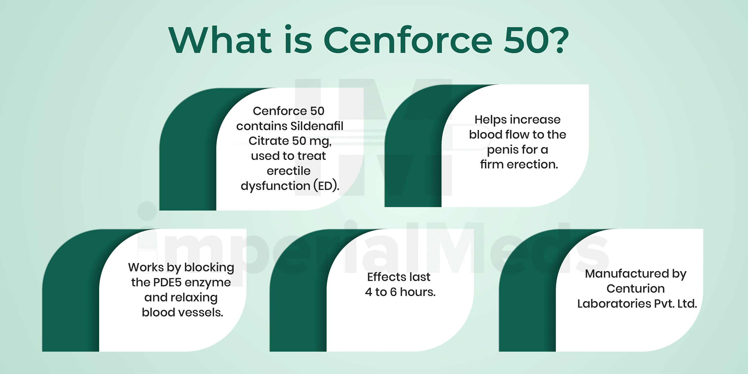 What Is Cenforce 50 Visual Guide