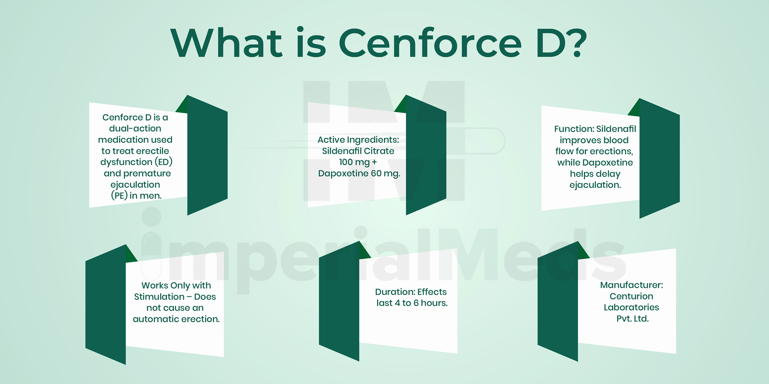 What Is Cenforce D Visual Guide